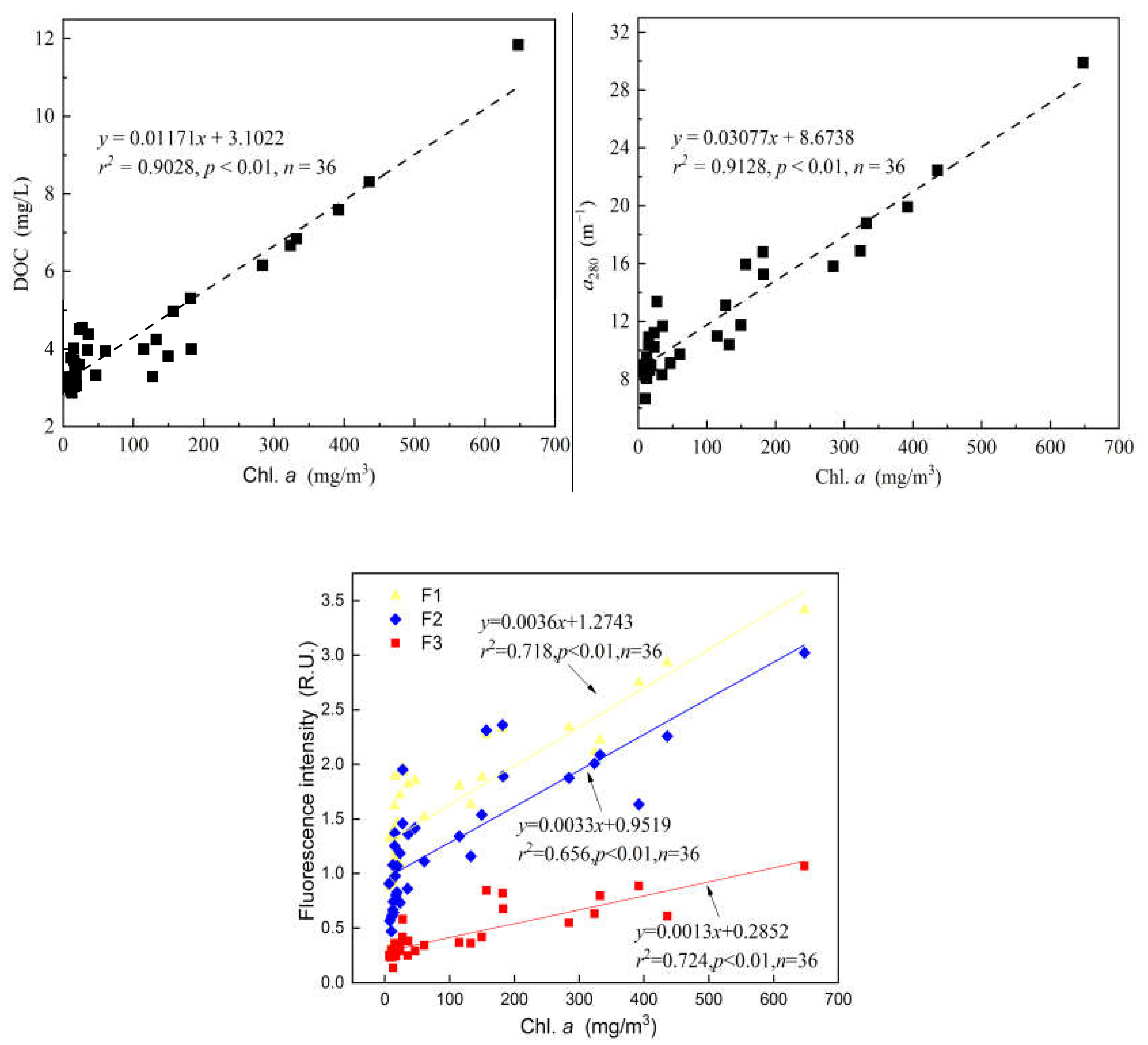 Water 12 02278 g004 Water 12 02278 g004