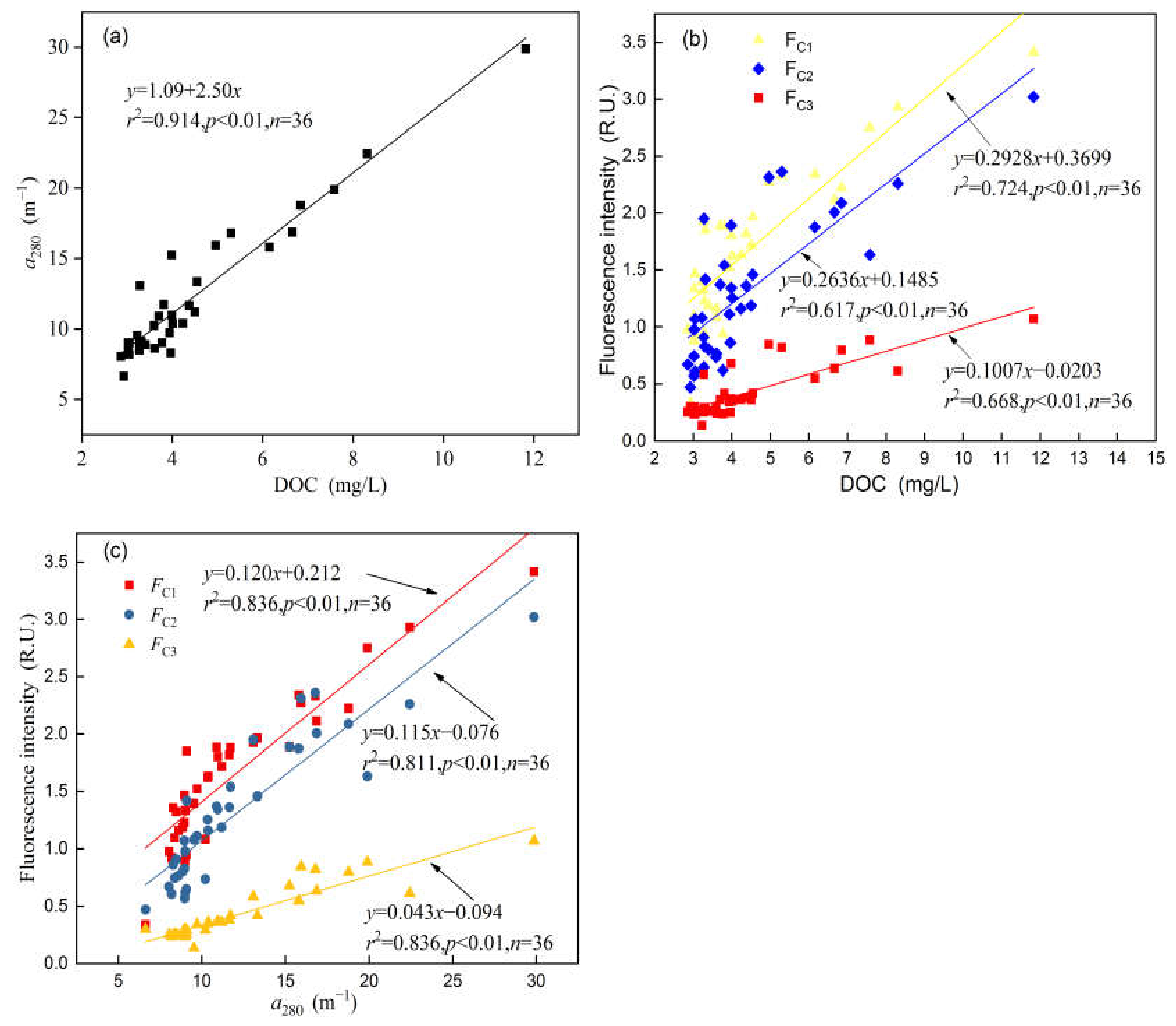 Water 12 02278 g005 Water 12 02278 g005