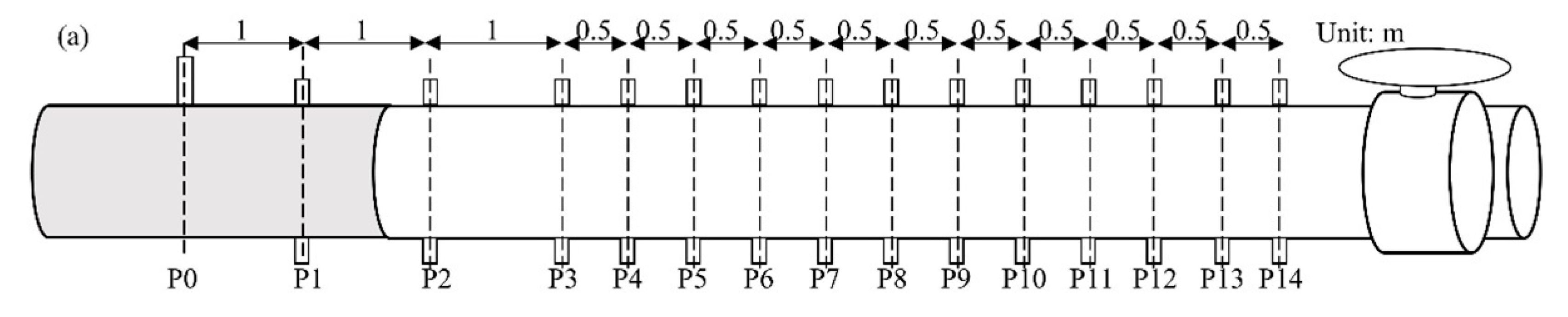 Water 12 02281 g002a