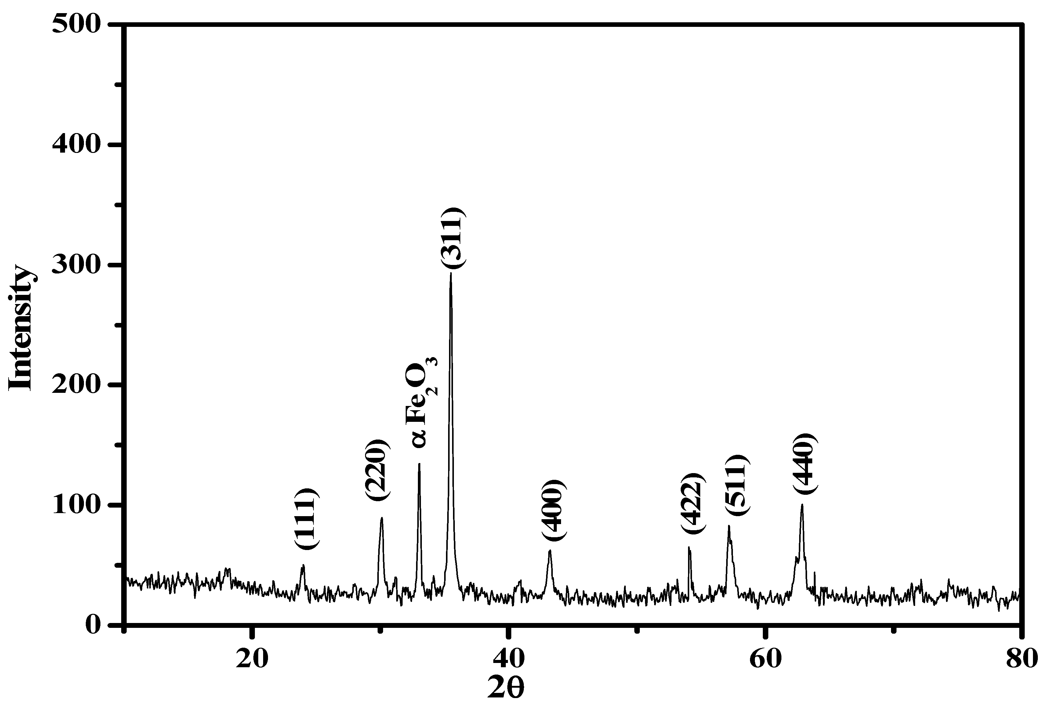 Water 12 02285 g007 Water 12 02285 g007