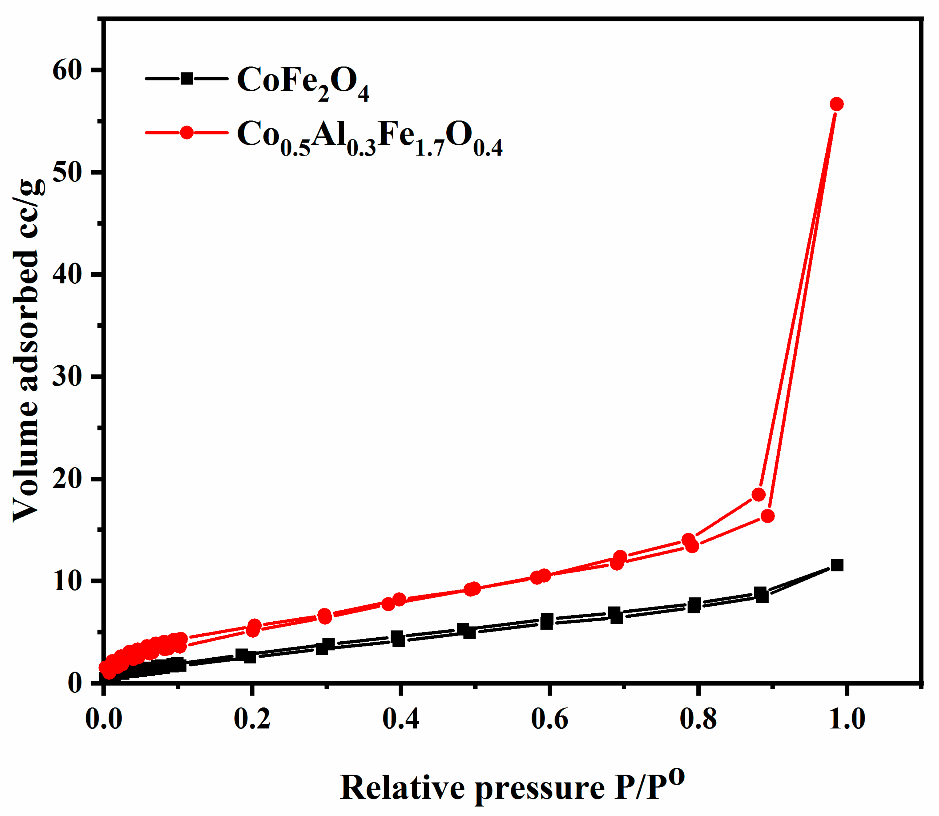 Water 12 02285 g009 Water 12 02285 g009