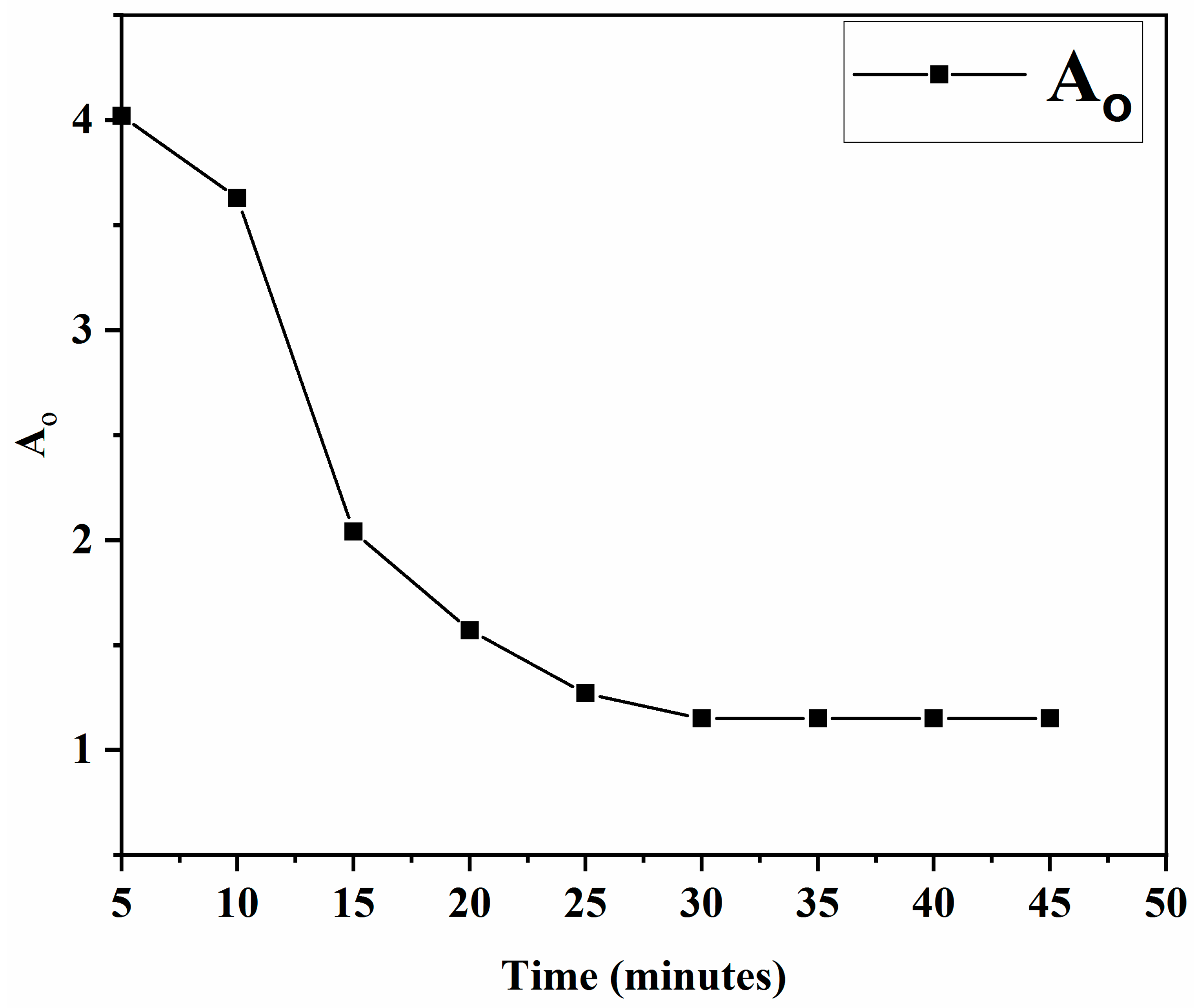 Water 12 02285 g012 Water 12 02285 g012