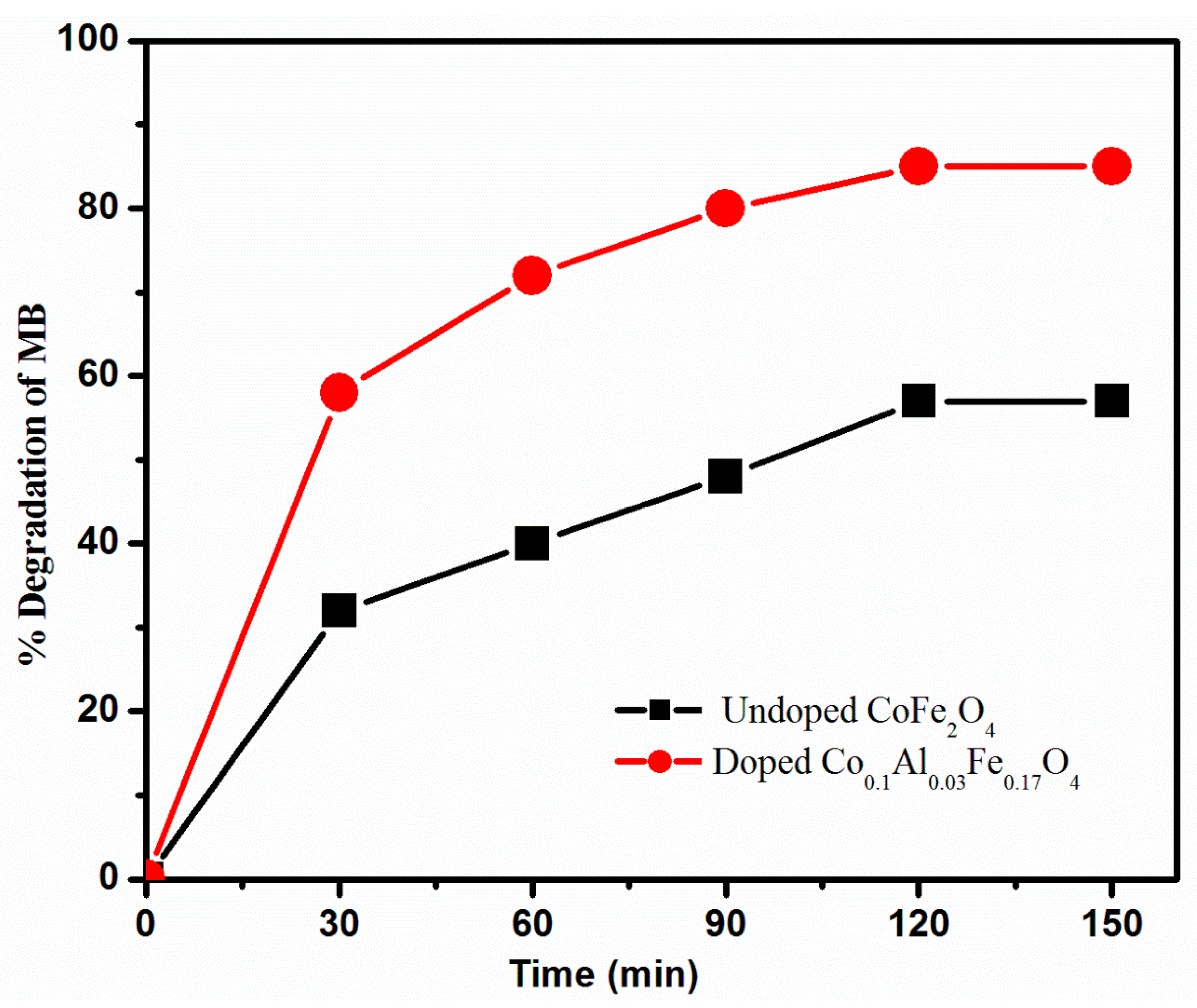 Water 12 02285 g014 Water 12 02285 g014