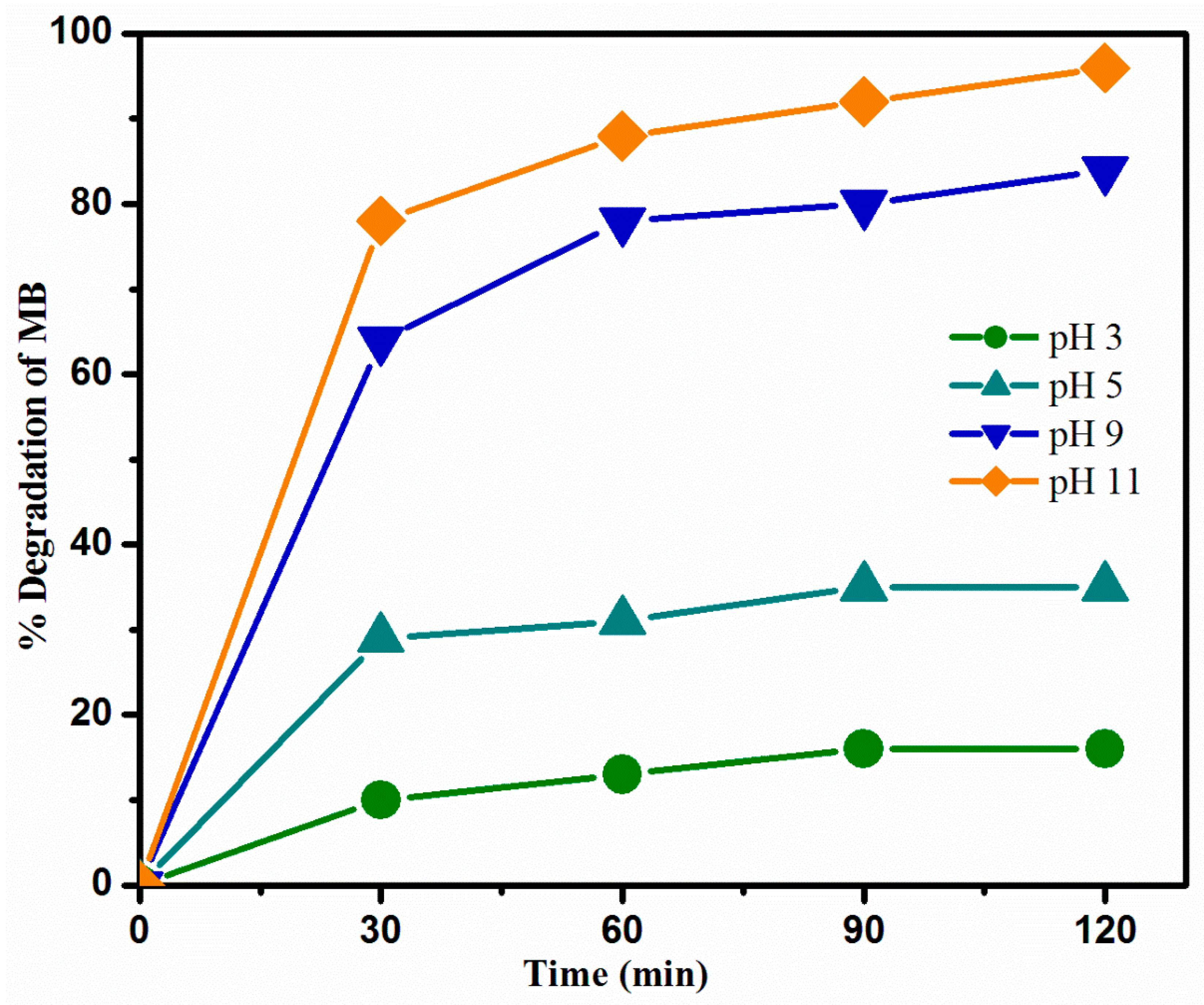 Water 12 02285 g015 Water 12 02285 g015
