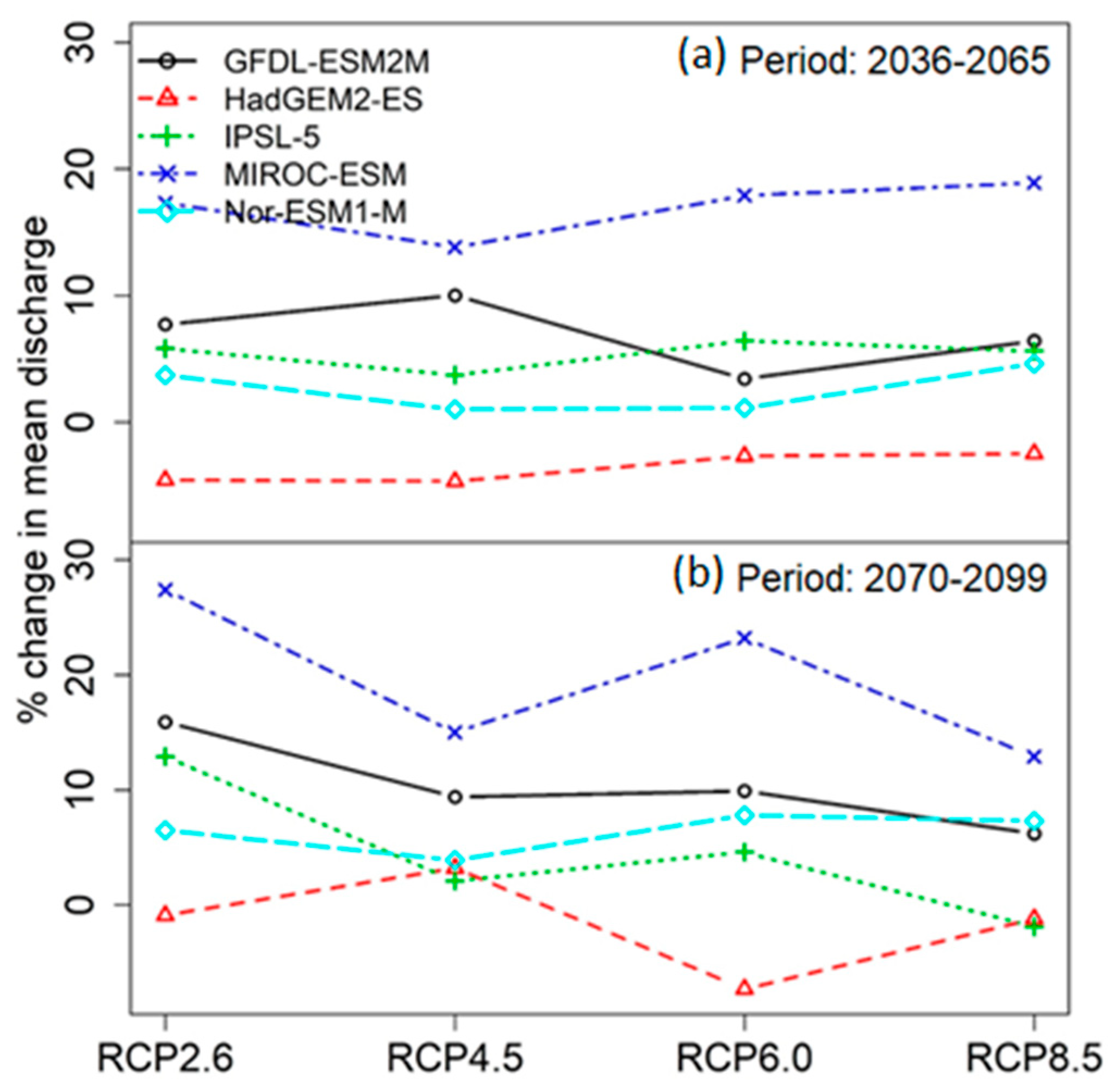 Water 12 02288 g001 Water 12 02288 g001
