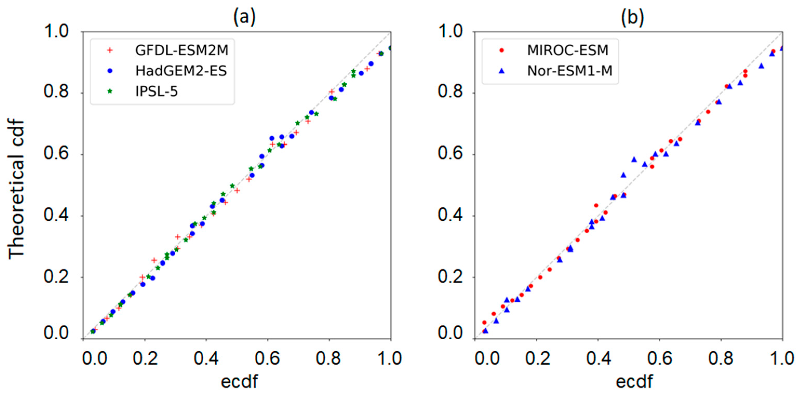 Water 12 02288 g003 Water 12 02288 g003