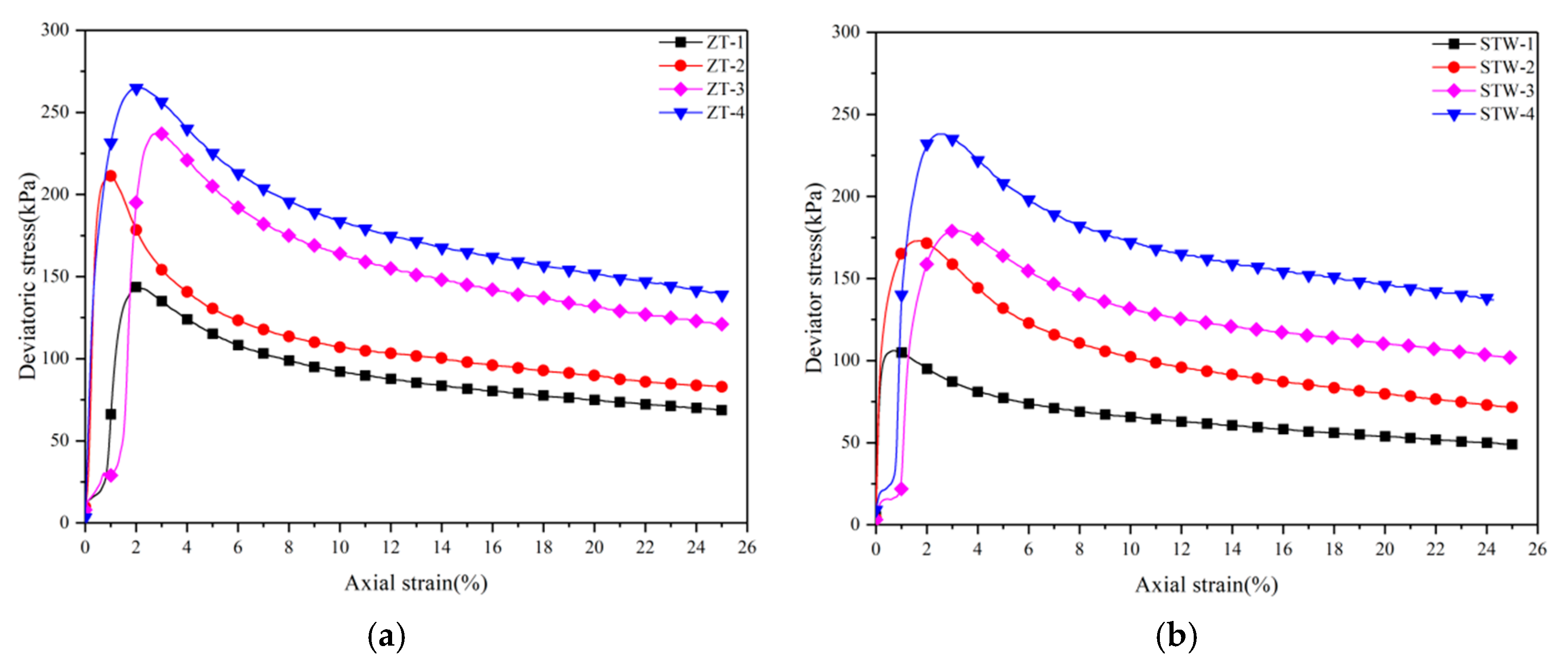 Water 12 02298 g005 Water 12 02298 g005