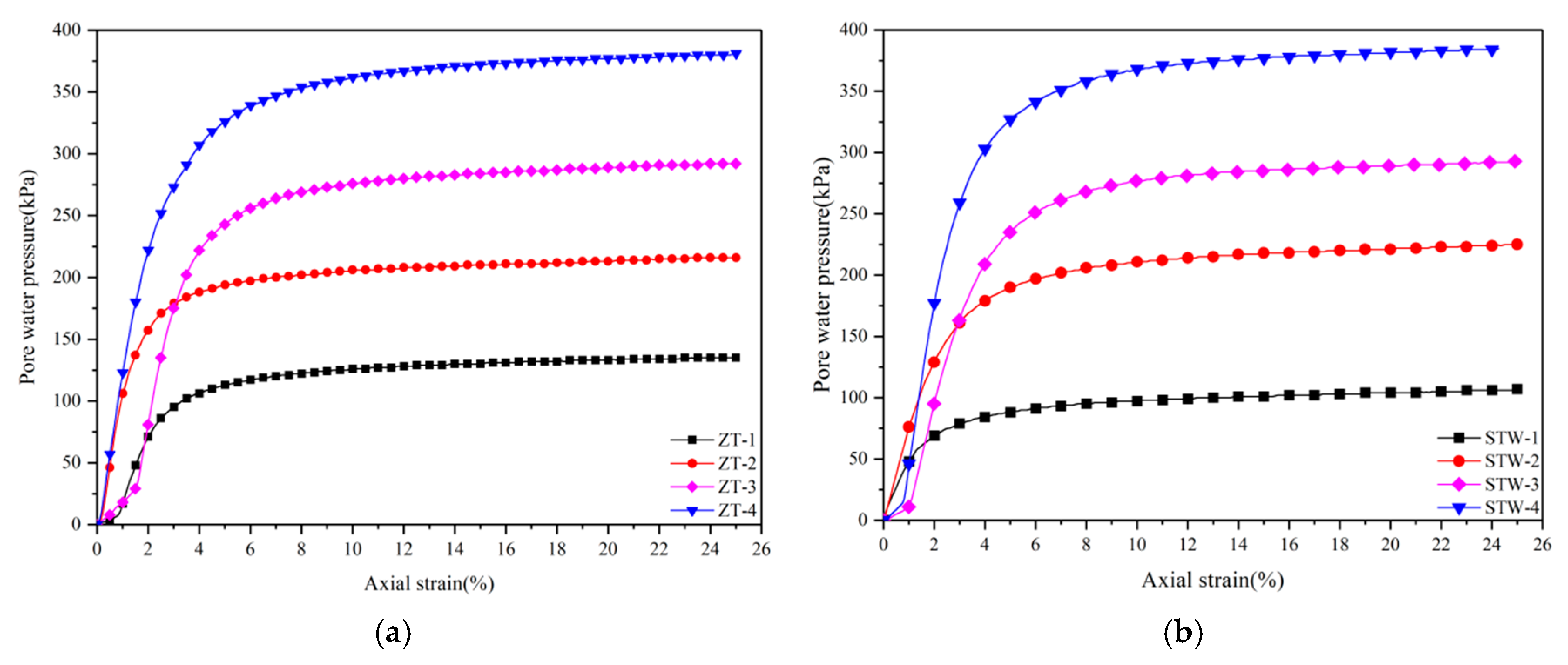 Water 12 02298 g006 Water 12 02298 g006