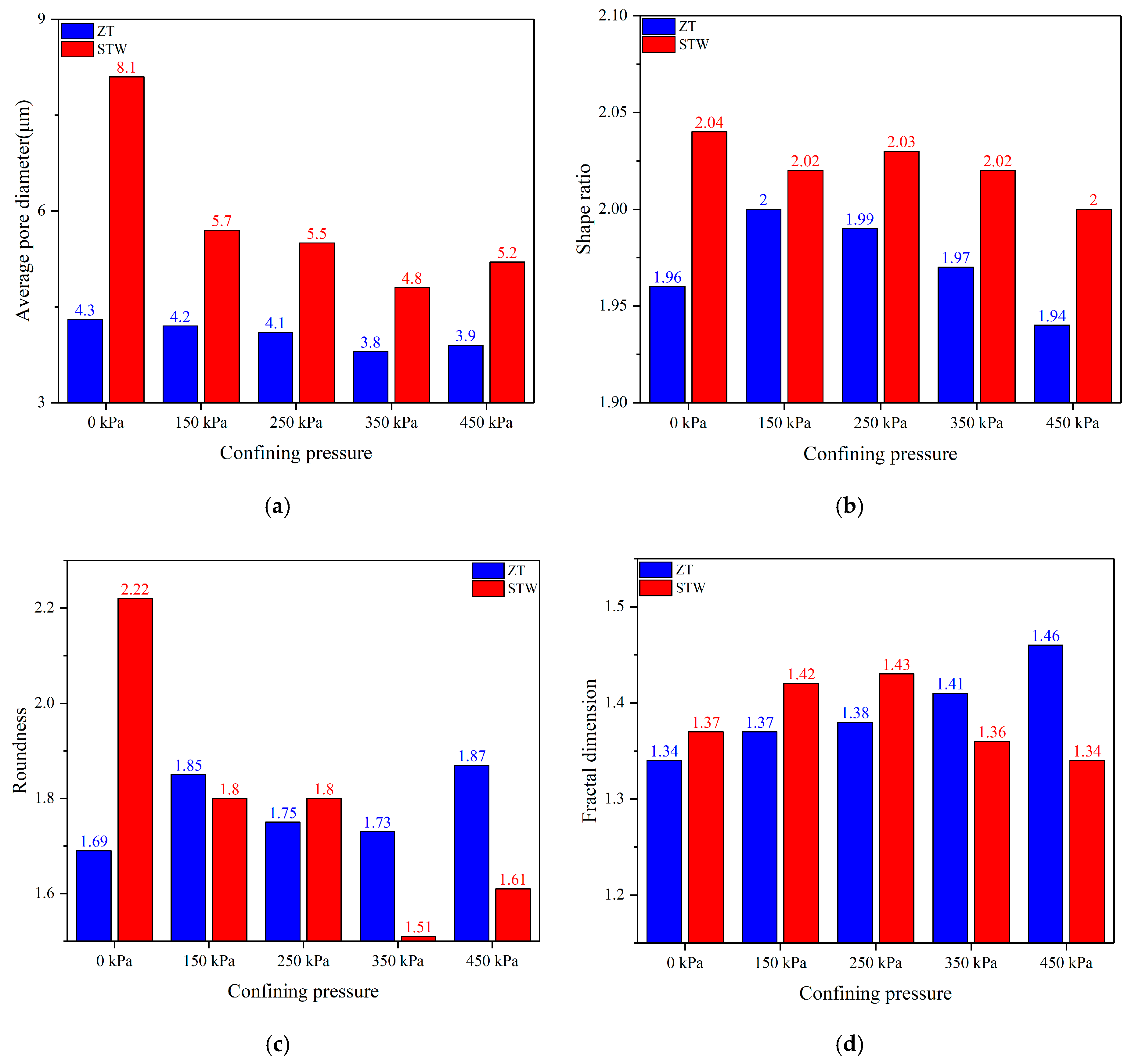 Water 12 02298 g013 Water 12 02298 g013