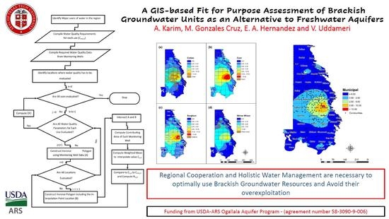 Water Free Full-Text A GIS-Based Fit for the Assessment of Brackish Groundwater Formations as an Alternative to Freshwater Aquifers | HTML