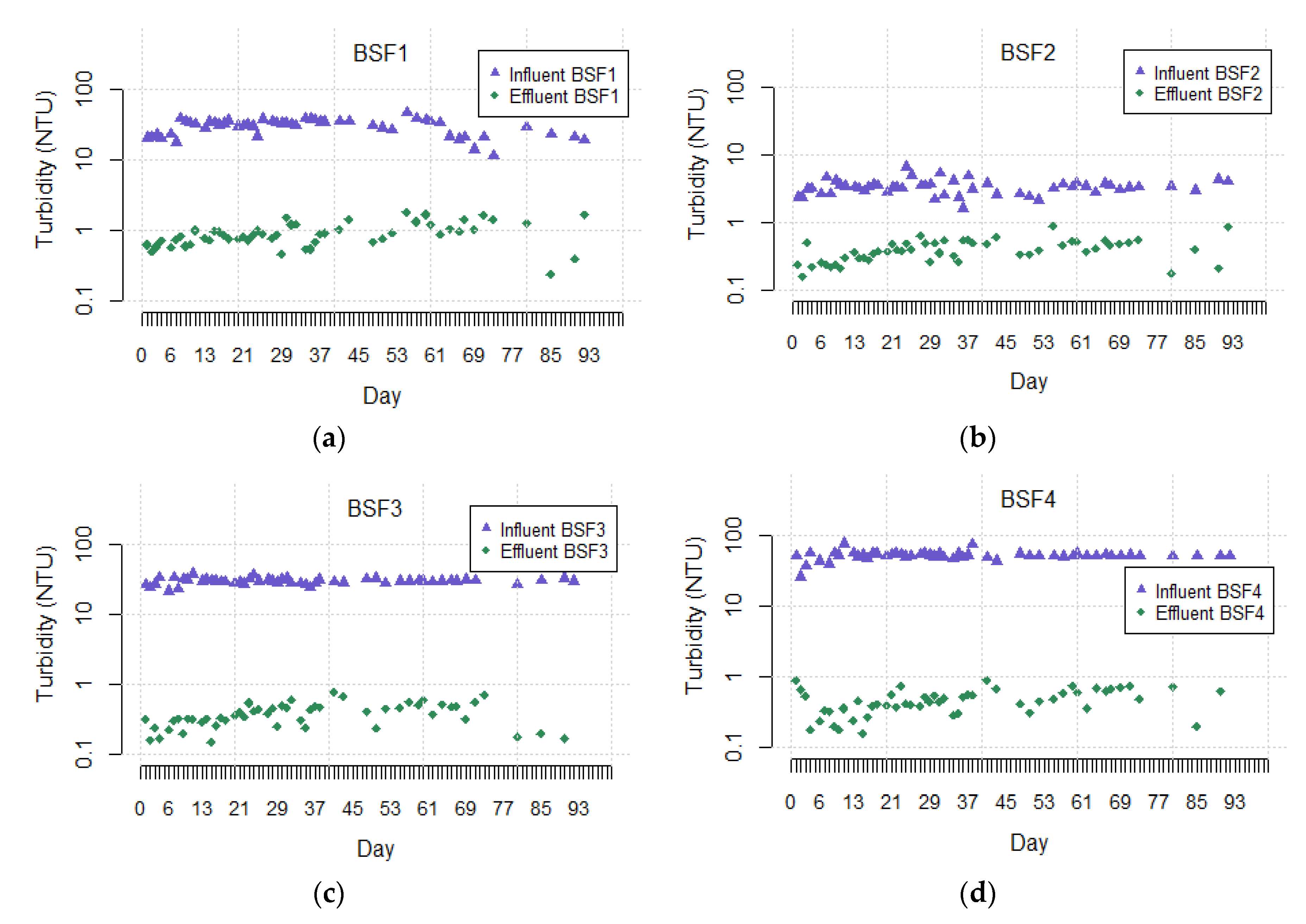 Water 12 02302 g003 Water 12 02302 g003
