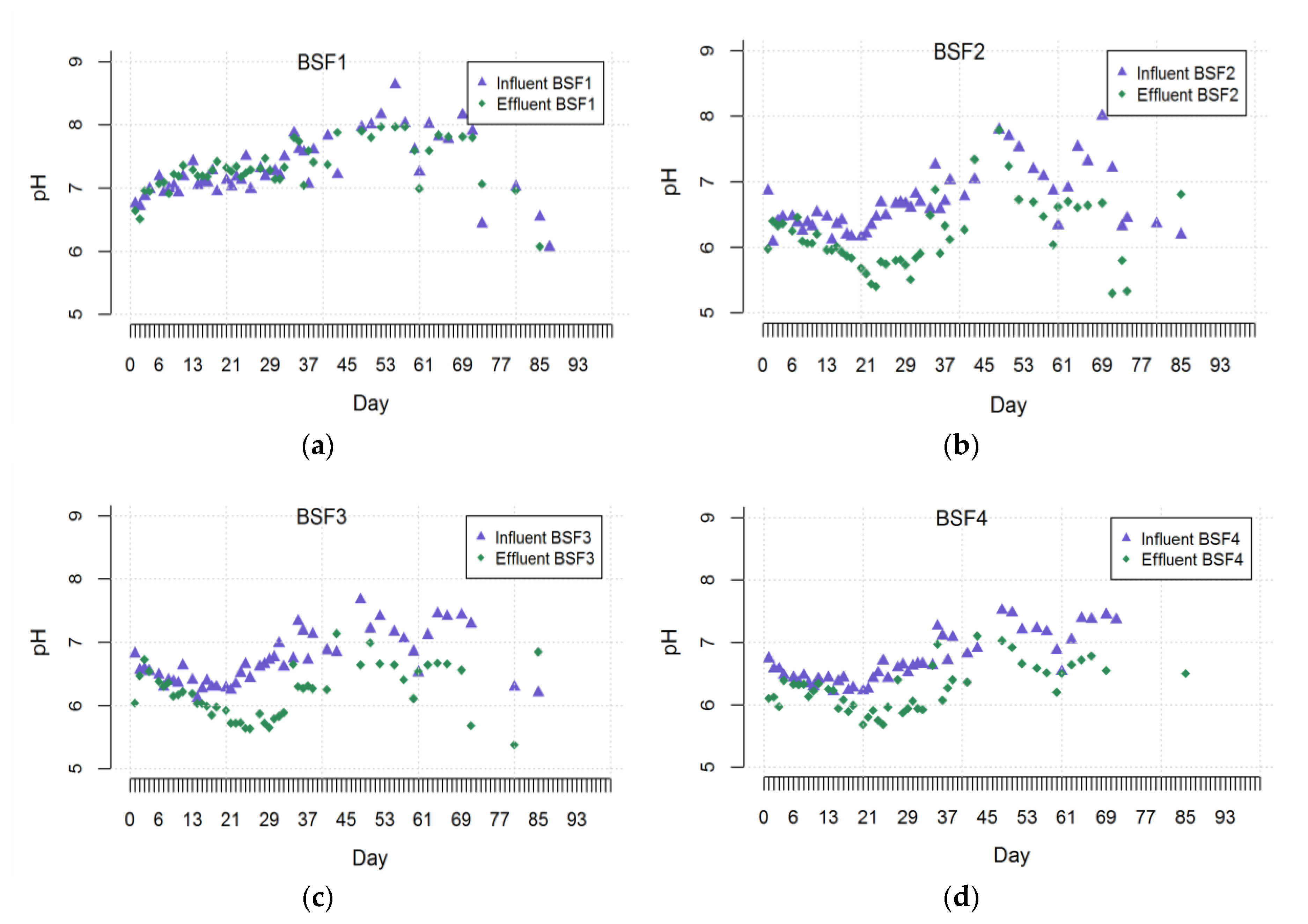 Water 12 02302 g004 Water 12 02302 g004