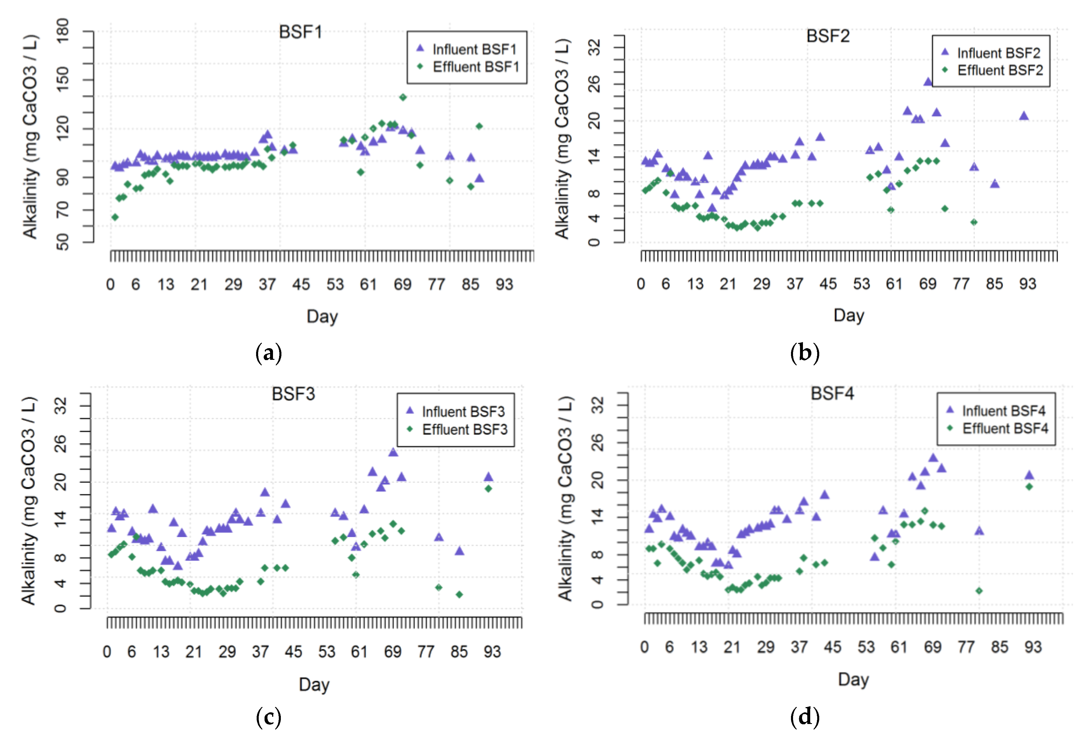 Water 12 02302 g005 Water 12 02302 g005