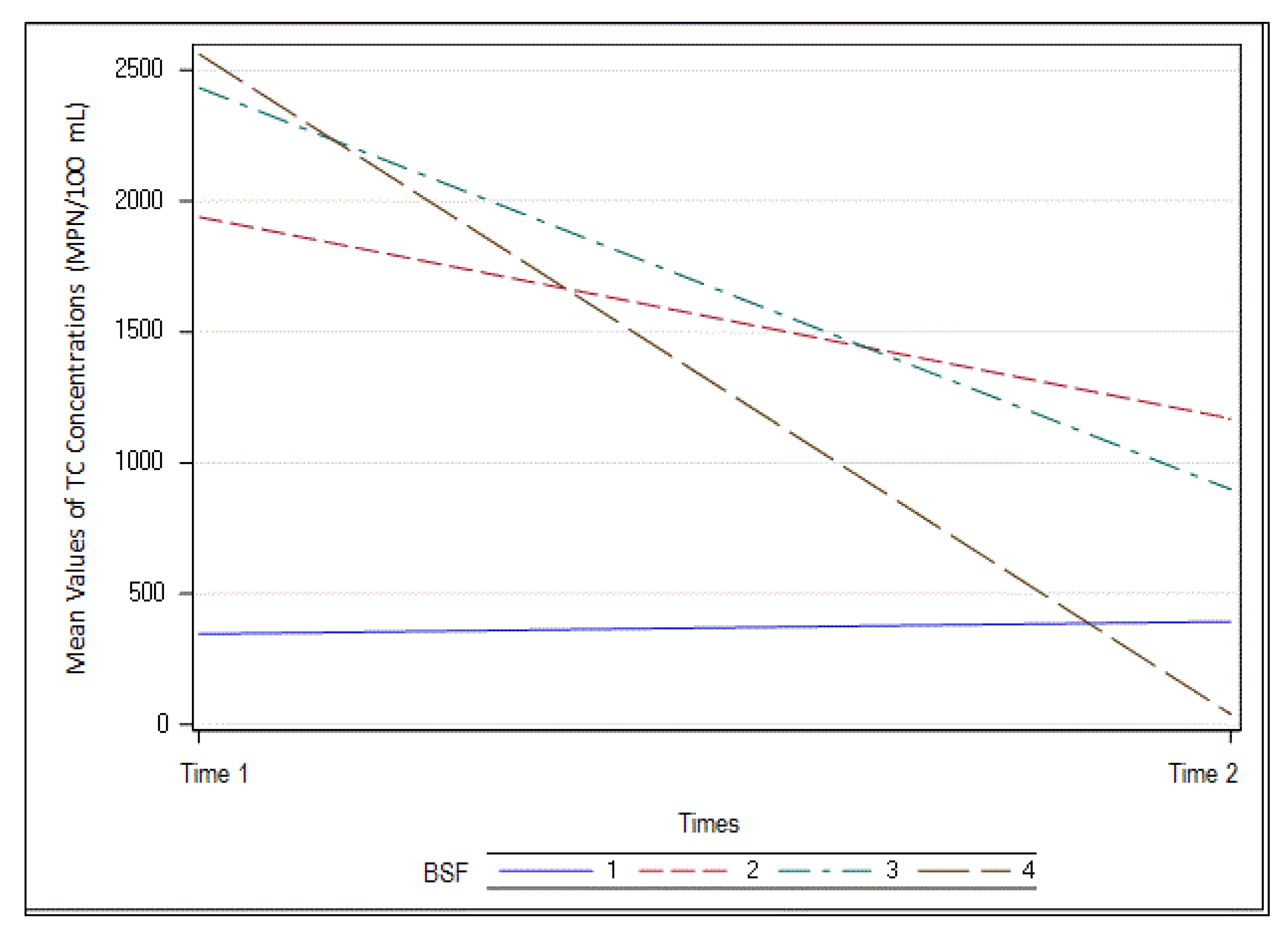 Water 12 02302 g008 Water 12 02302 g008