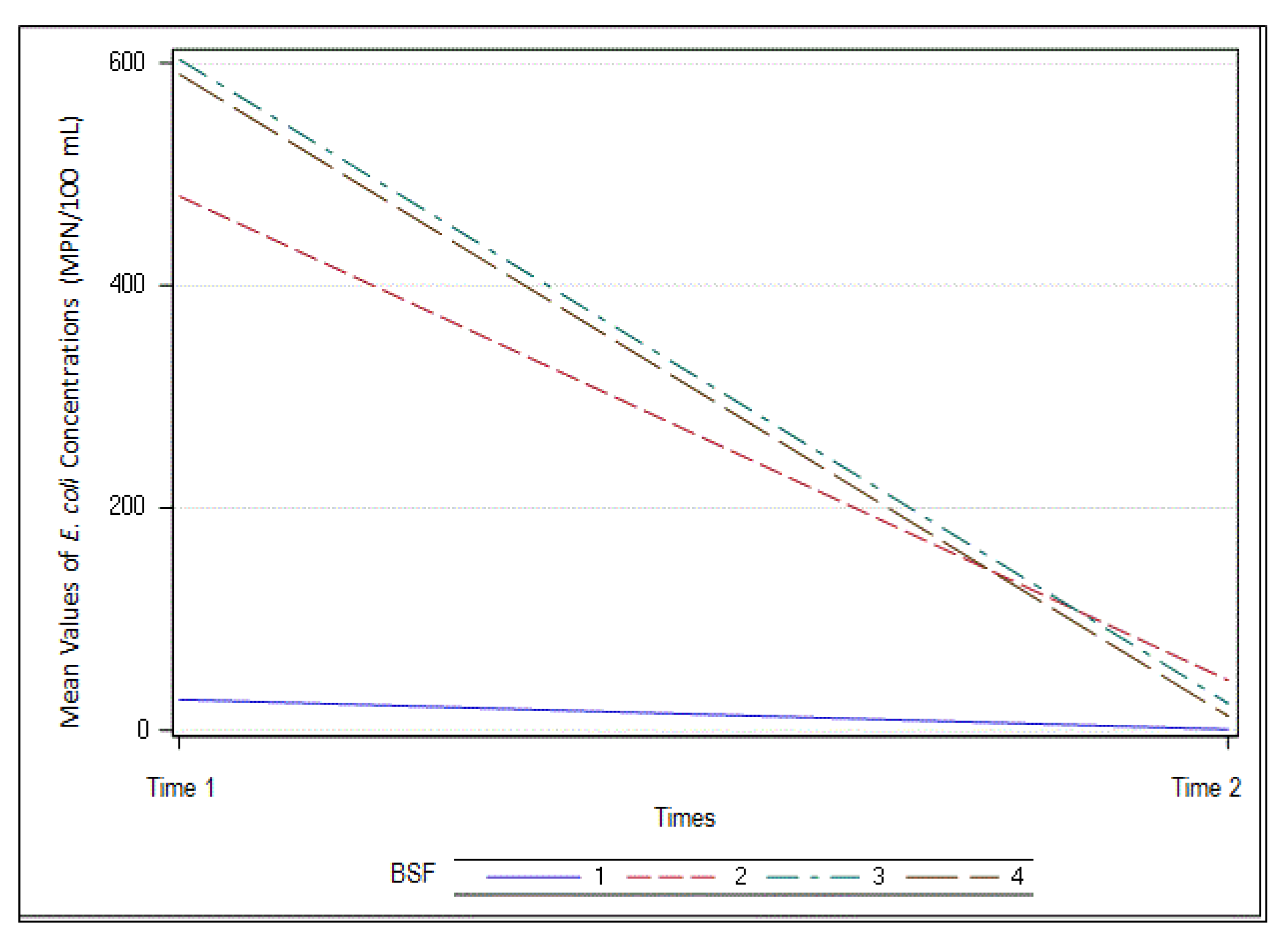 Water 12 02302 g010 Water 12 02302 g010