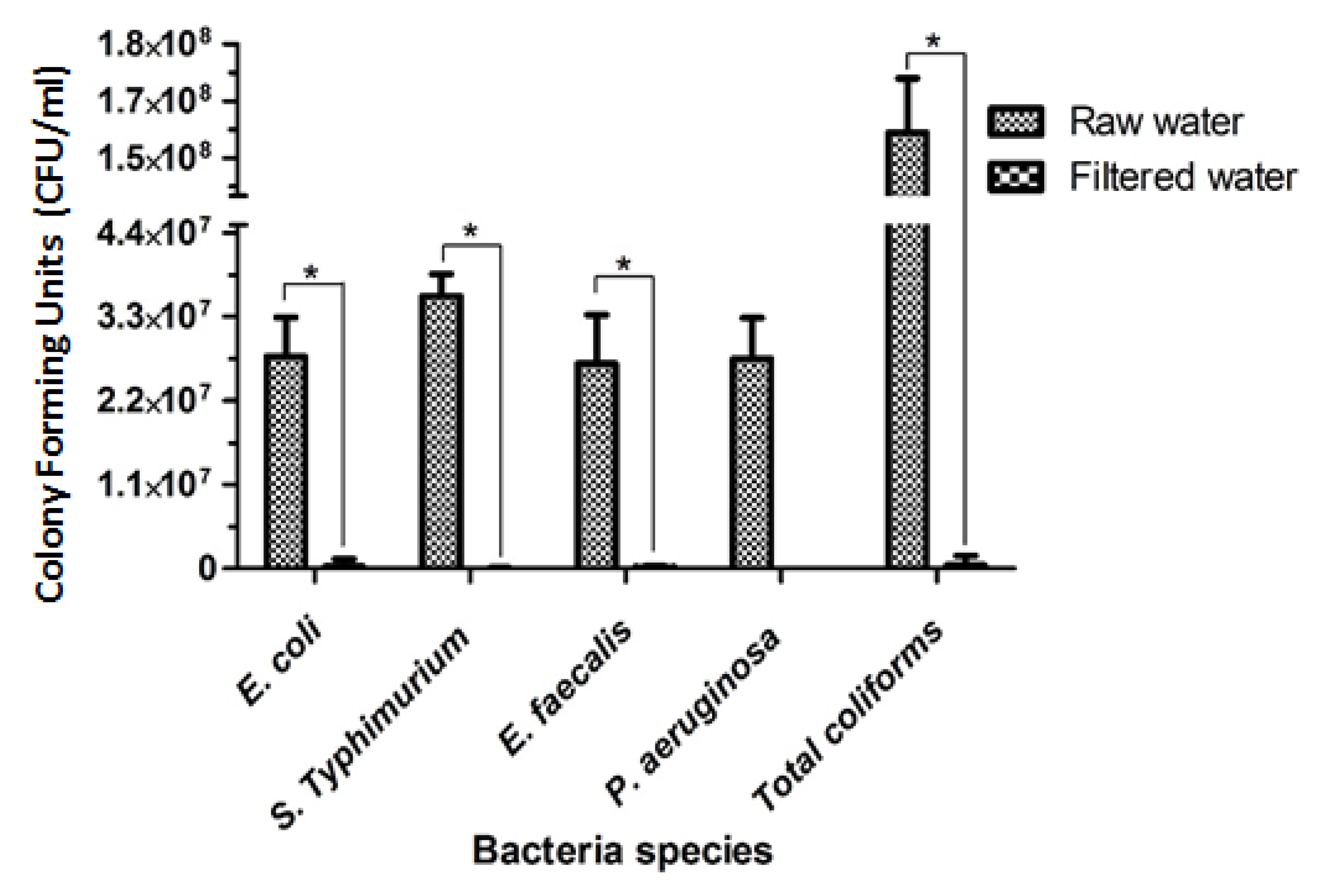 Water 12 02302 g011 Water 12 02302 g011