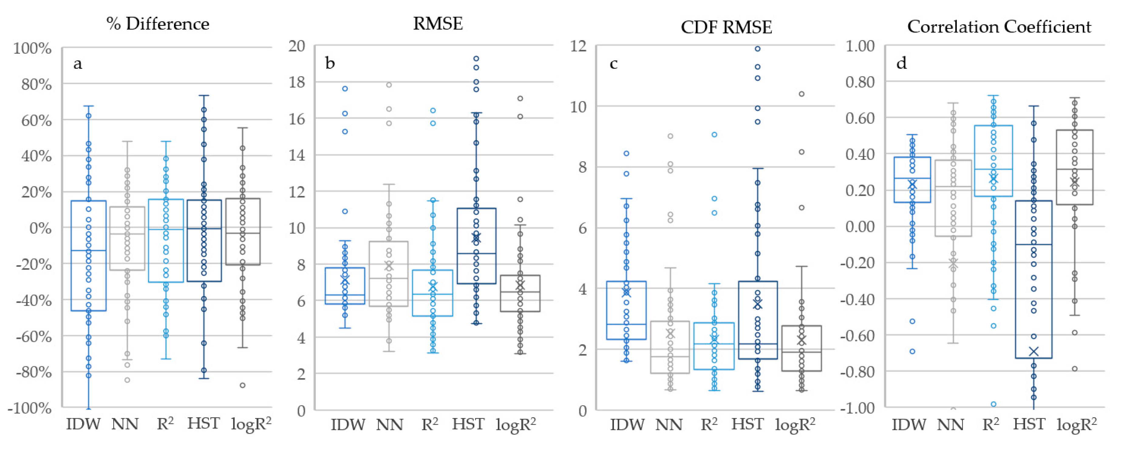 Water 12 02304 g004 Water 12 02304 g004