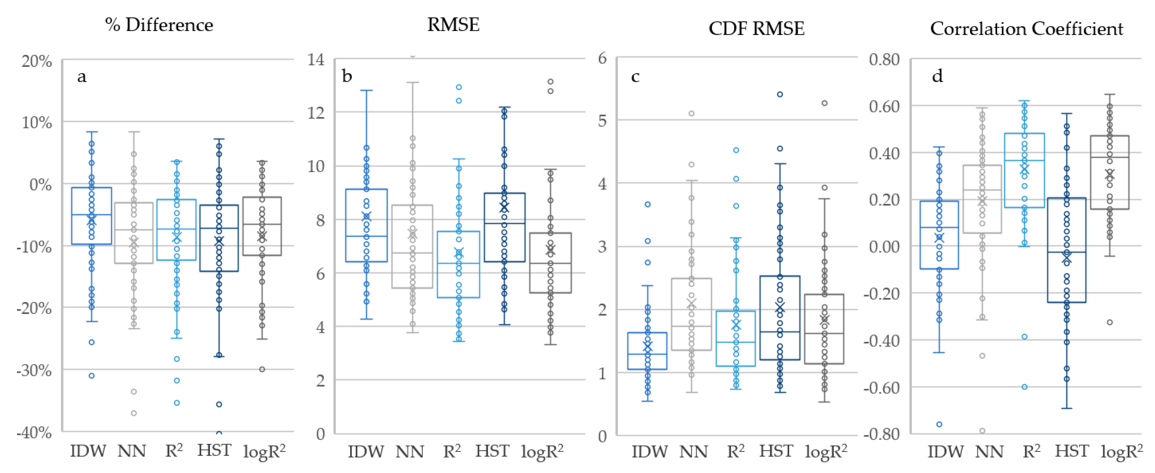 Water 12 02304 g005 Water 12 02304 g005
