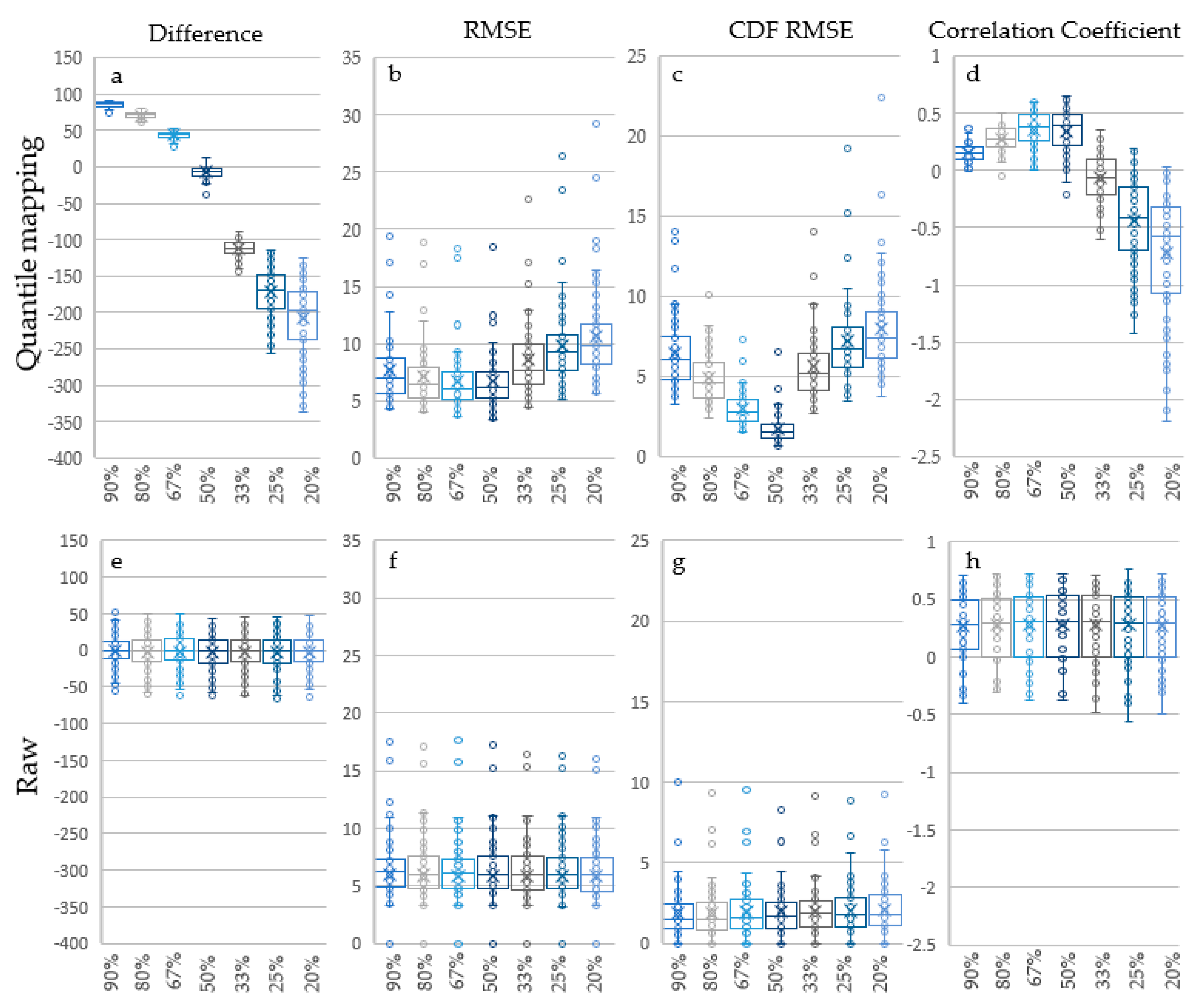 Water 12 02304 g007 Water 12 02304 g007