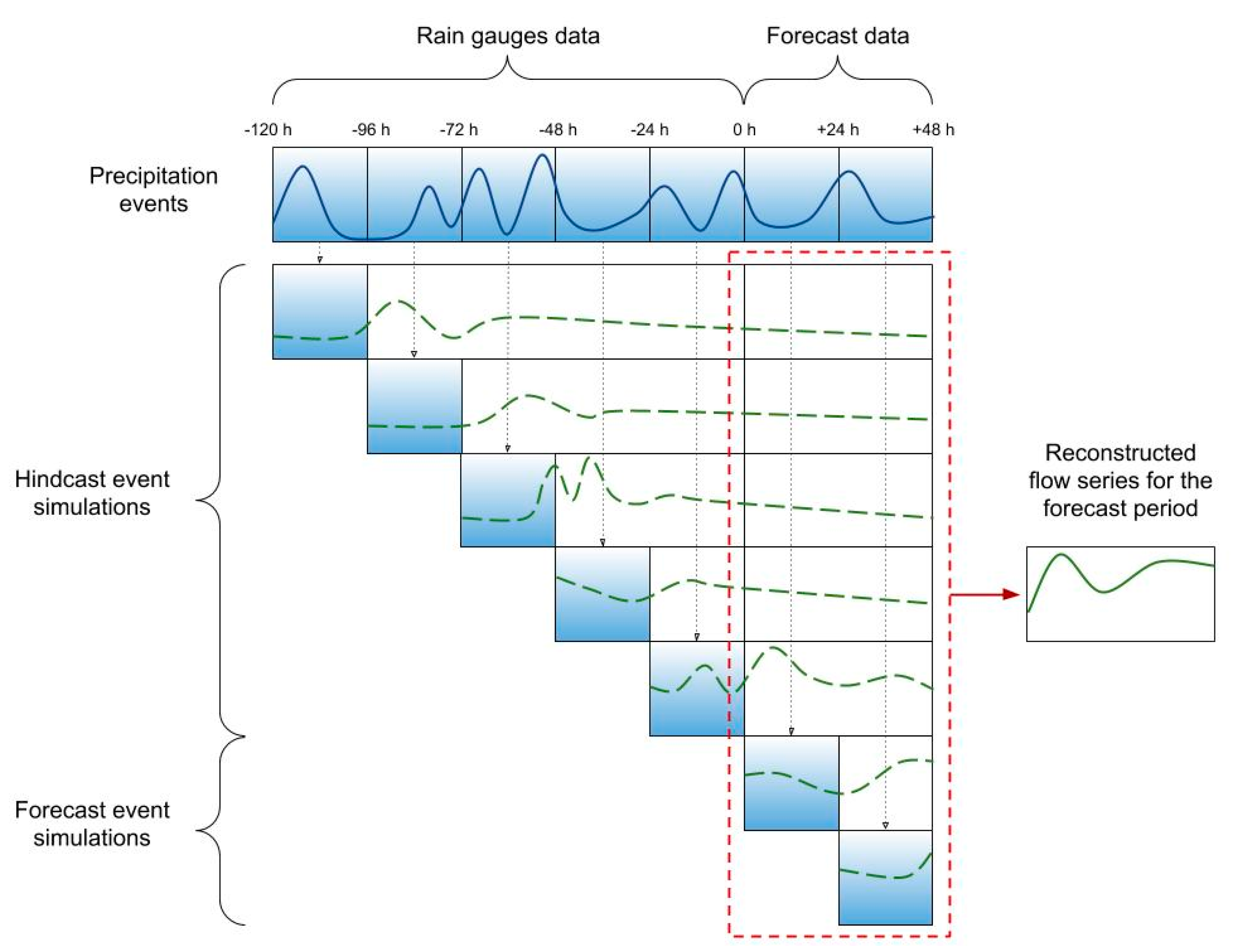 Water 12 02319 g003 Water 12 02319 g003