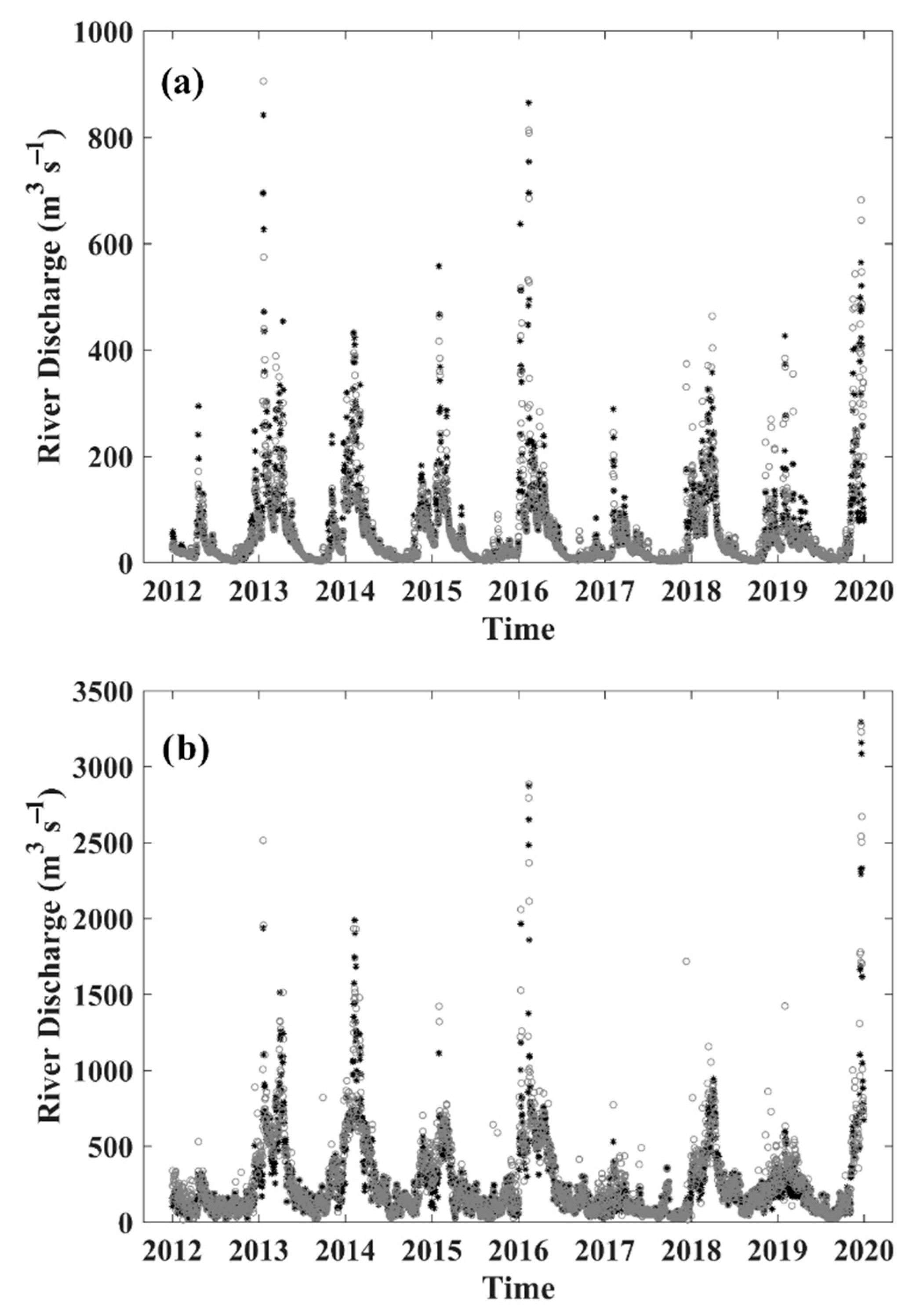 Water 12 02319 g004 Water 12 02319 g004