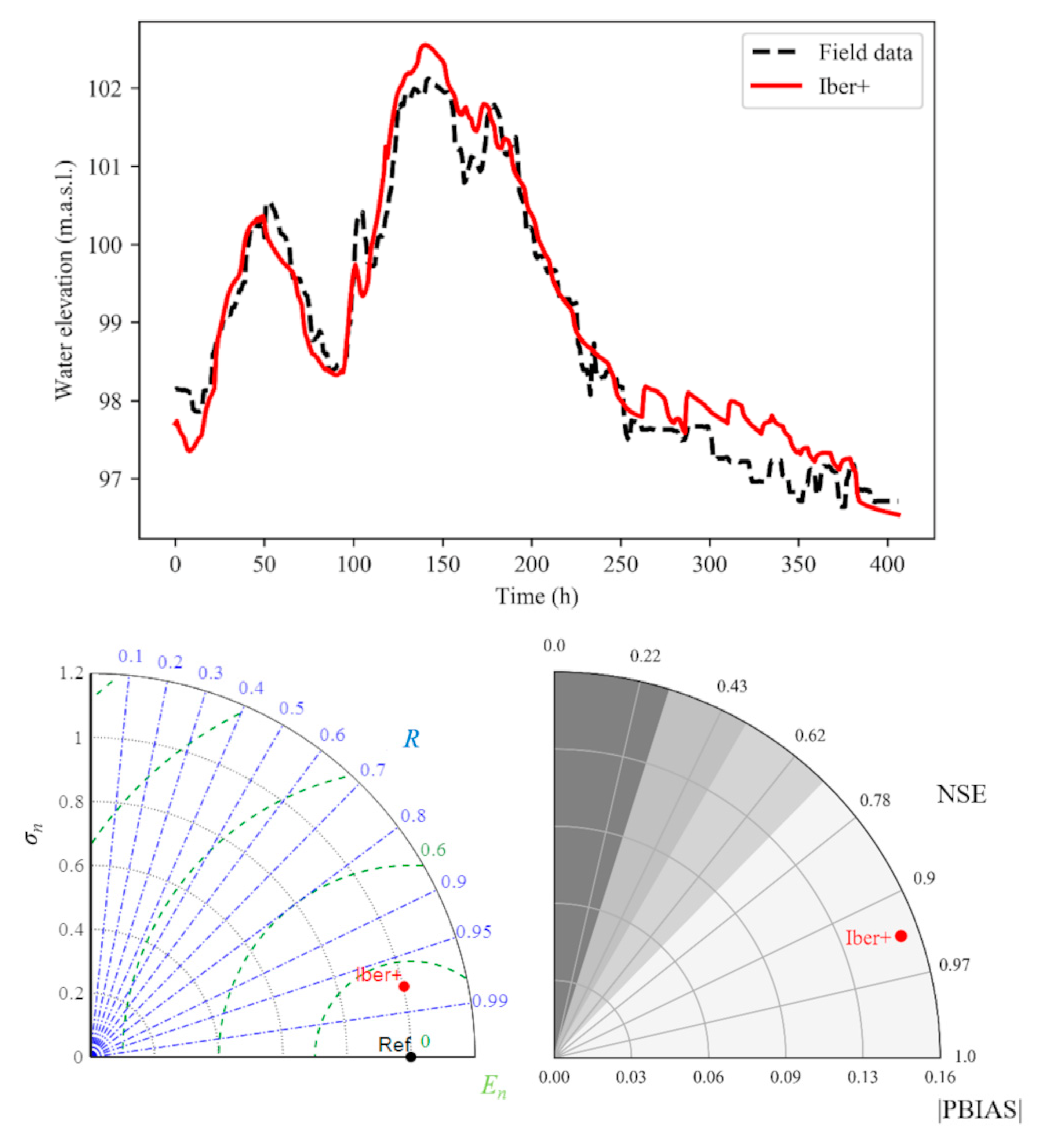 Water 12 02319 g007 Water 12 02319 g007