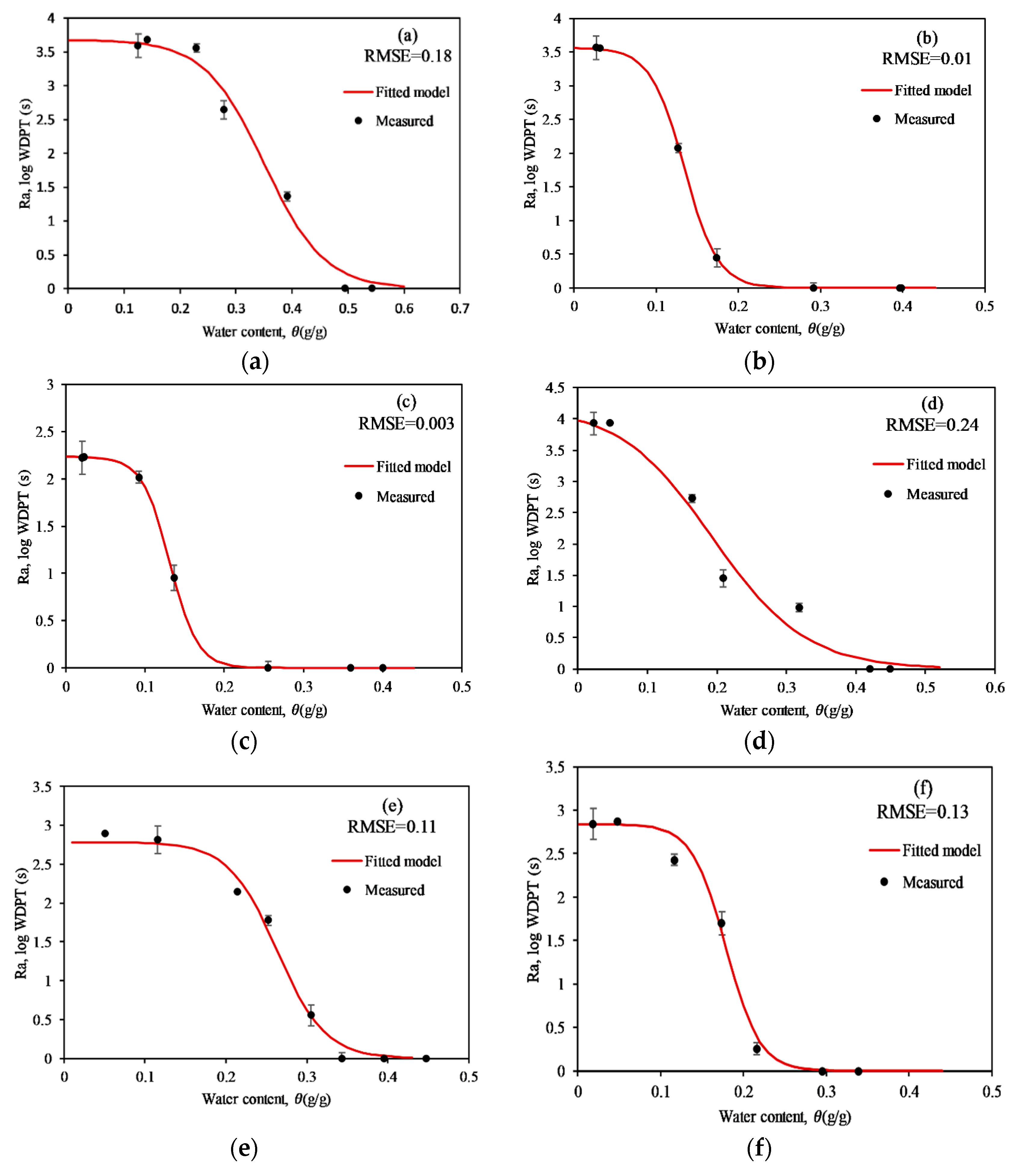 Water 12 02322 g001 Water 12 02322 g001