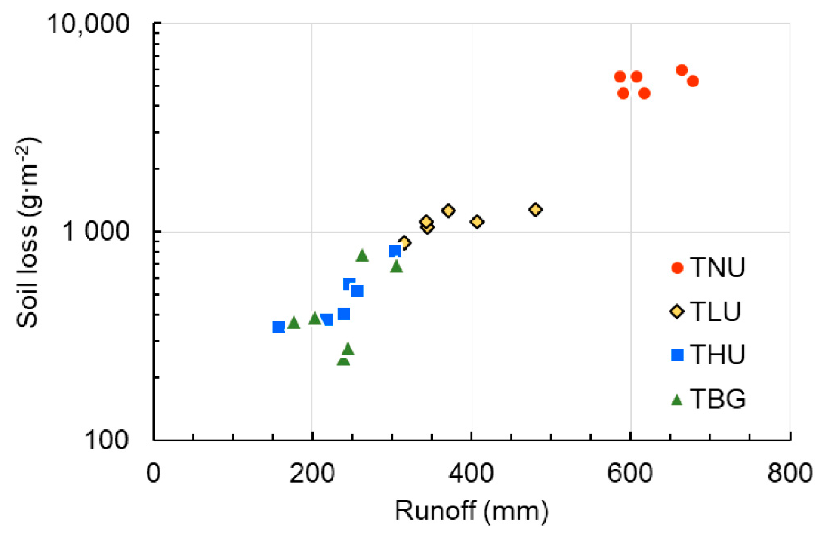 Water 12 02327 g006 Water 12 02327 g006