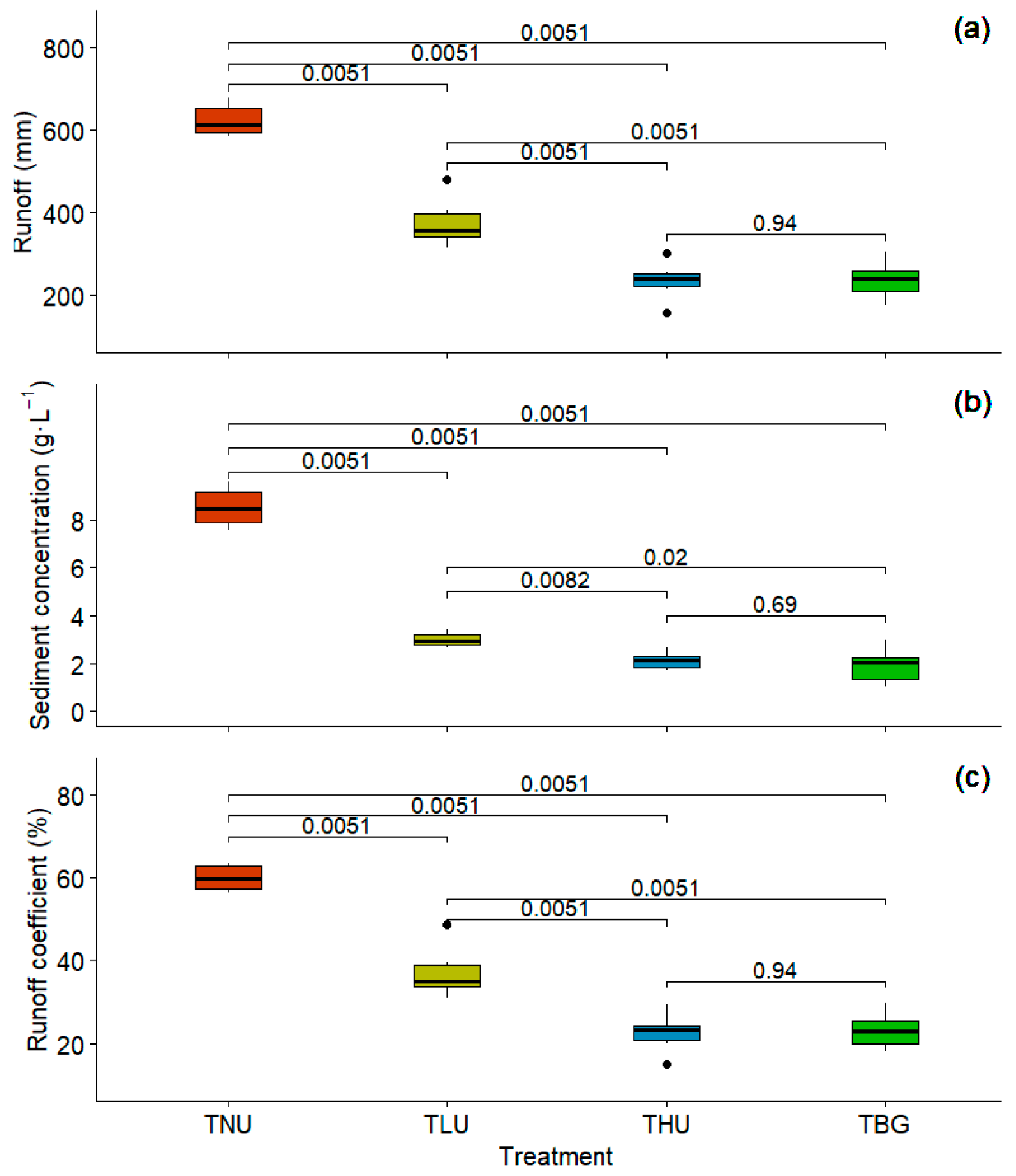 Water 12 02327 g007 Water 12 02327 g007