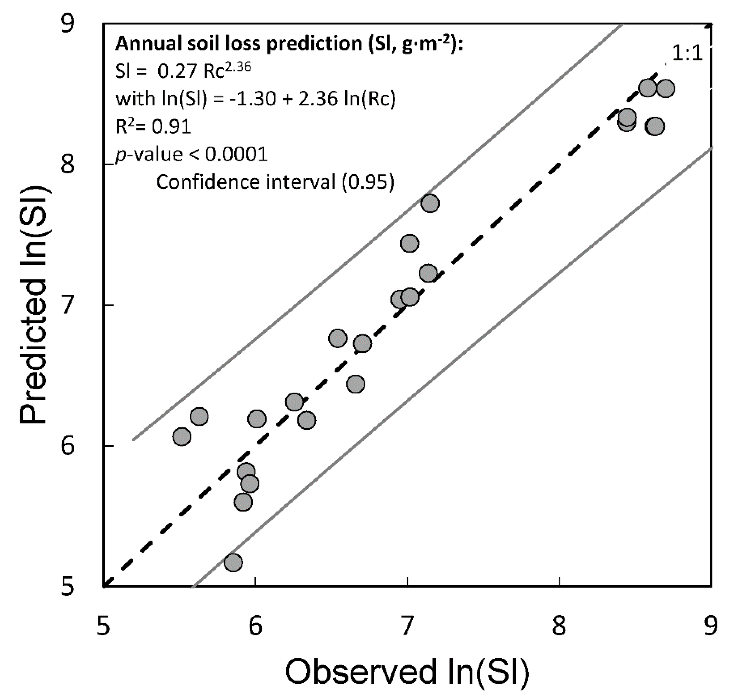 Water 12 02327 g009 Water 12 02327 g009