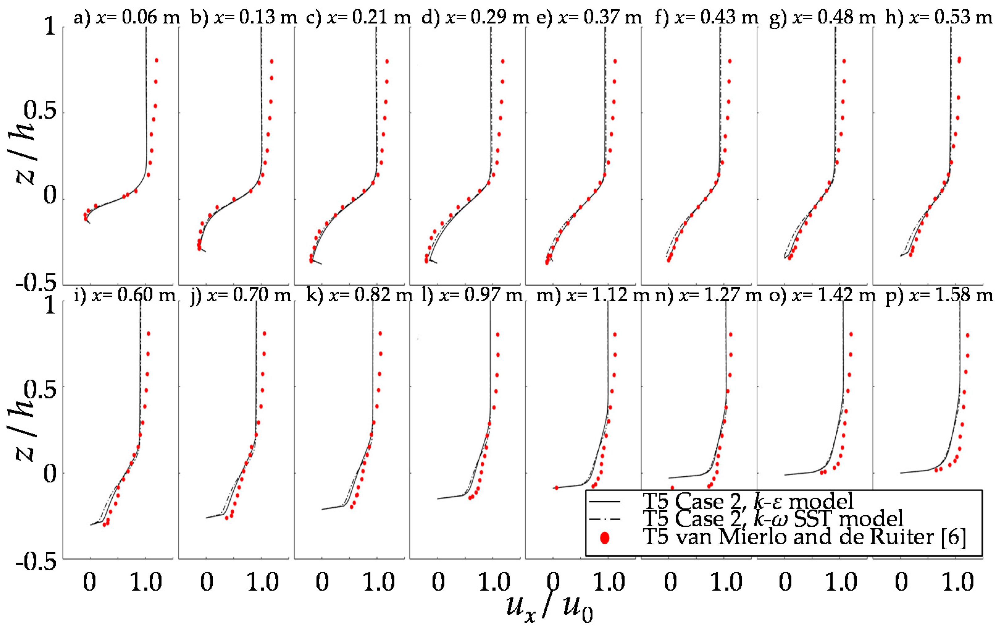 Water 12 02331 g003 Water 12 02331 g003