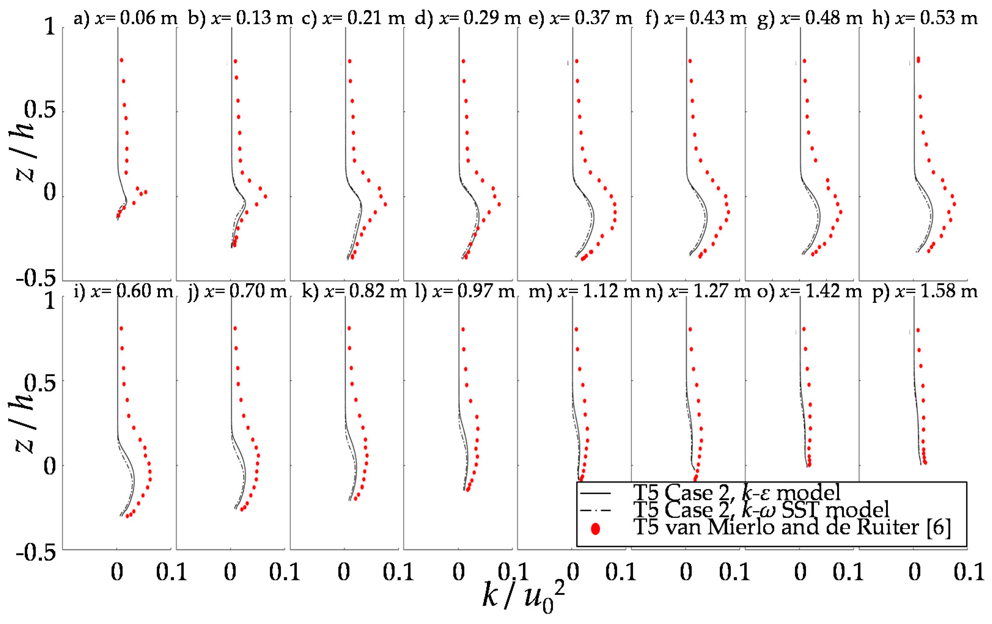 Water 12 02331 g005 Water 12 02331 g005