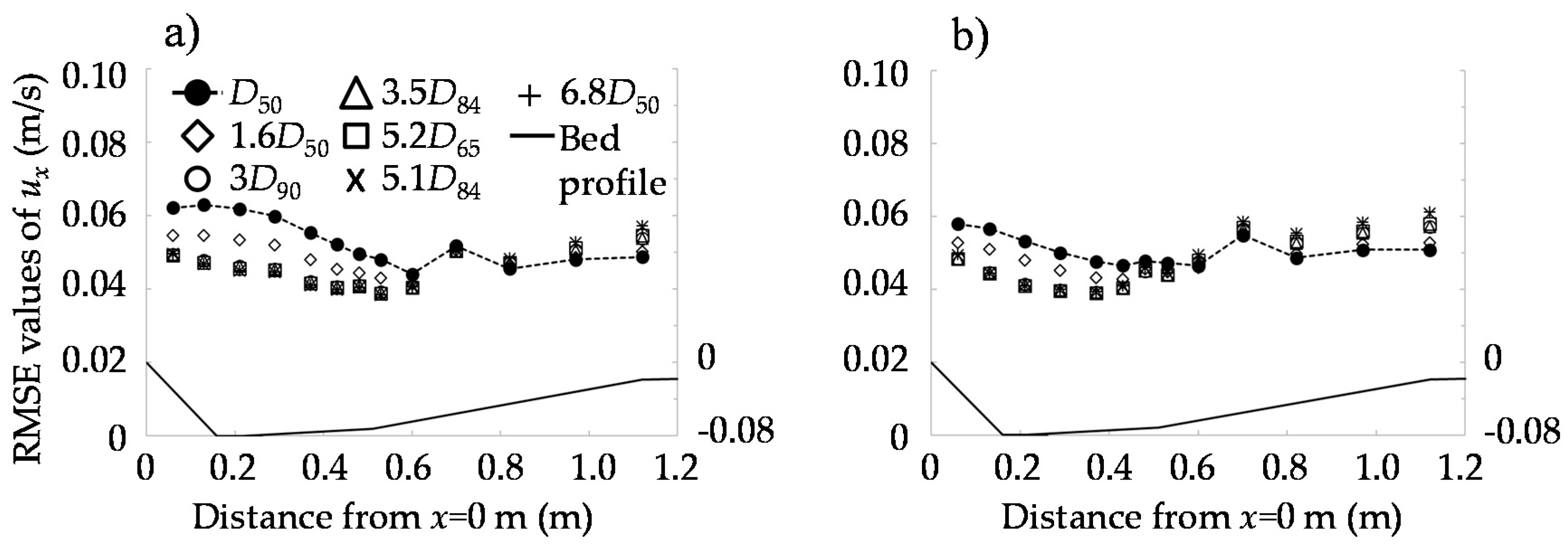 Water 12 02331 g006a Water 12 02331 g006a
