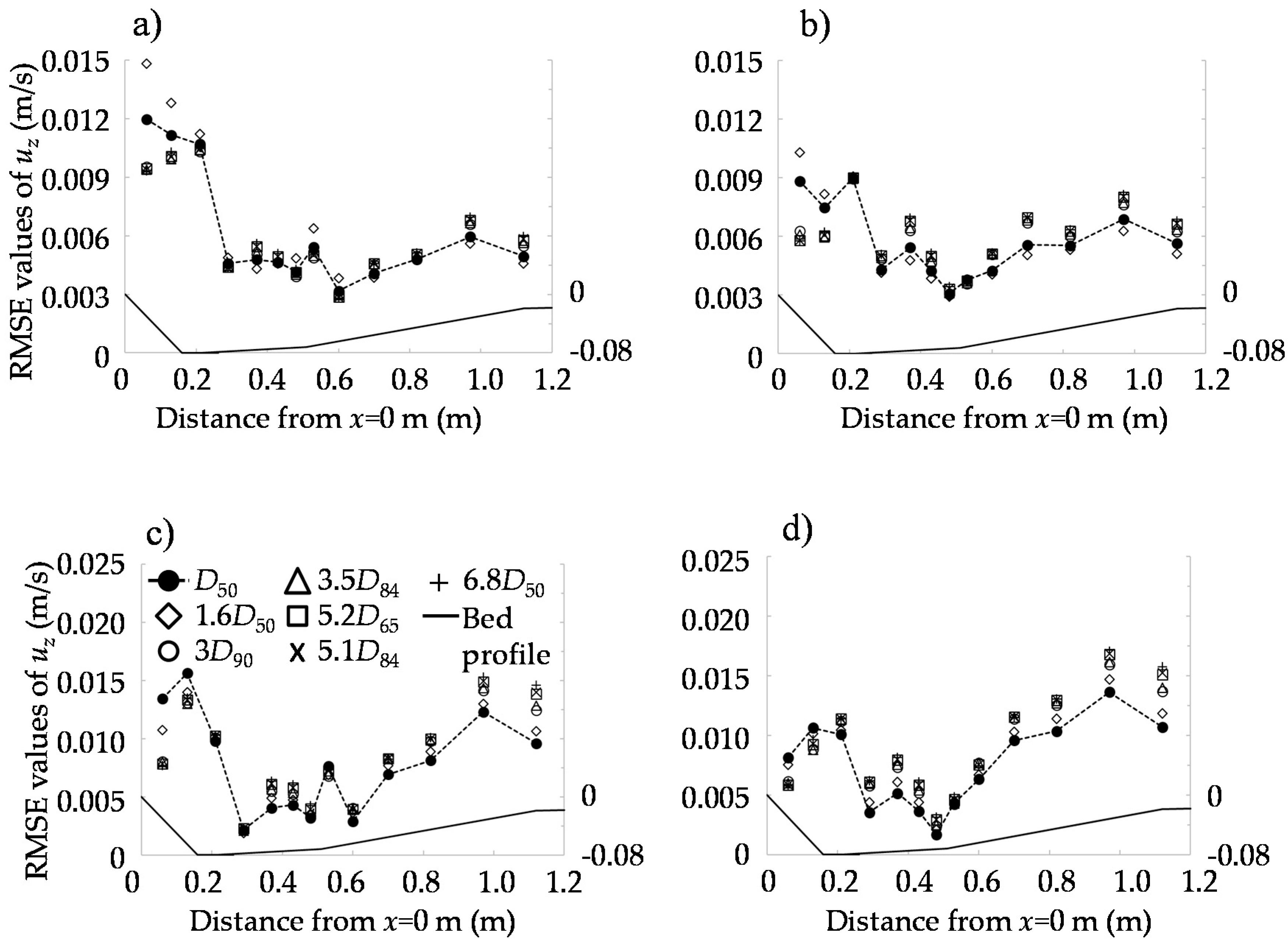 Water 12 02331 g007 Water 12 02331 g007