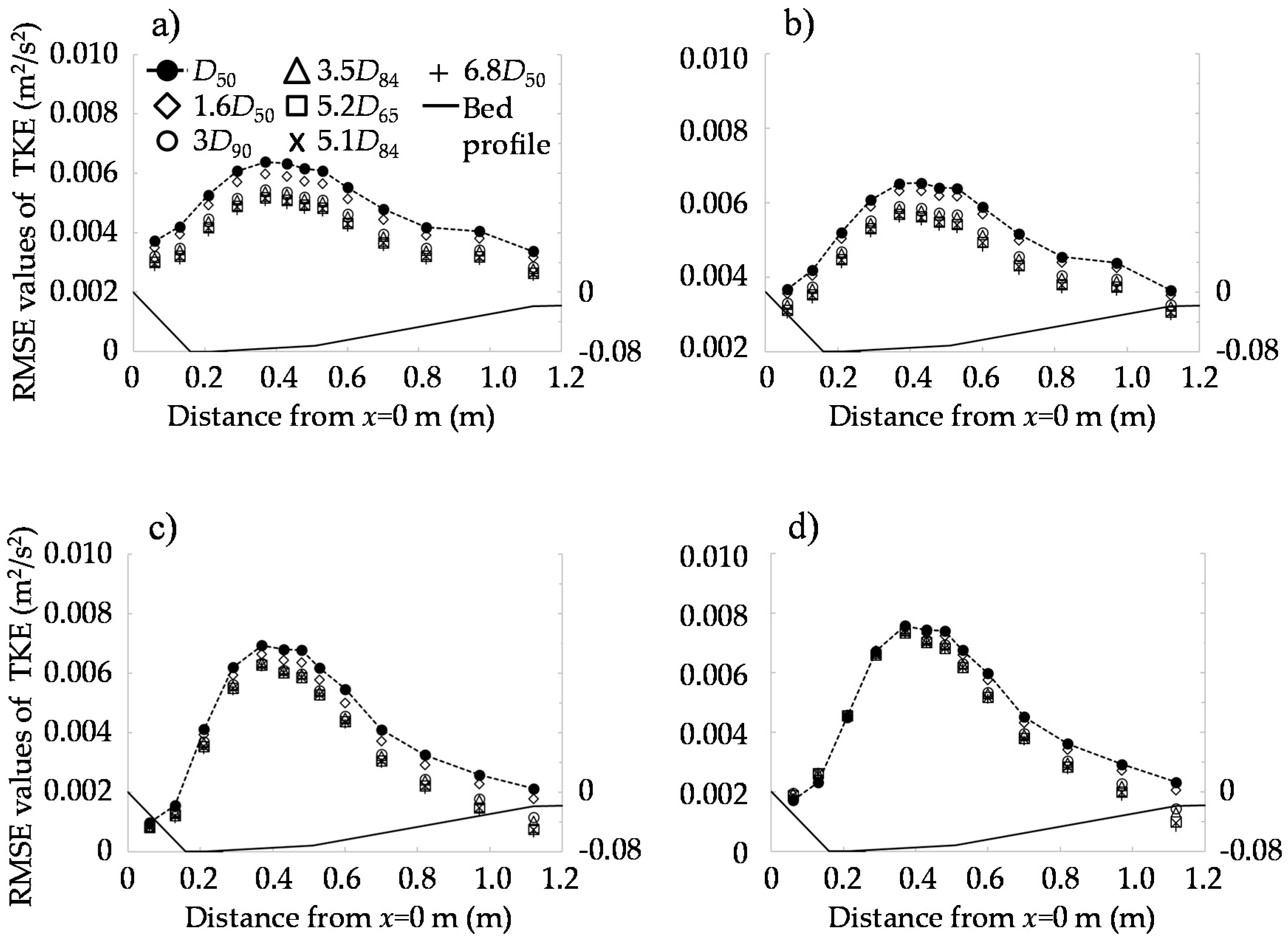 Water 12 02331 g008 Water 12 02331 g008