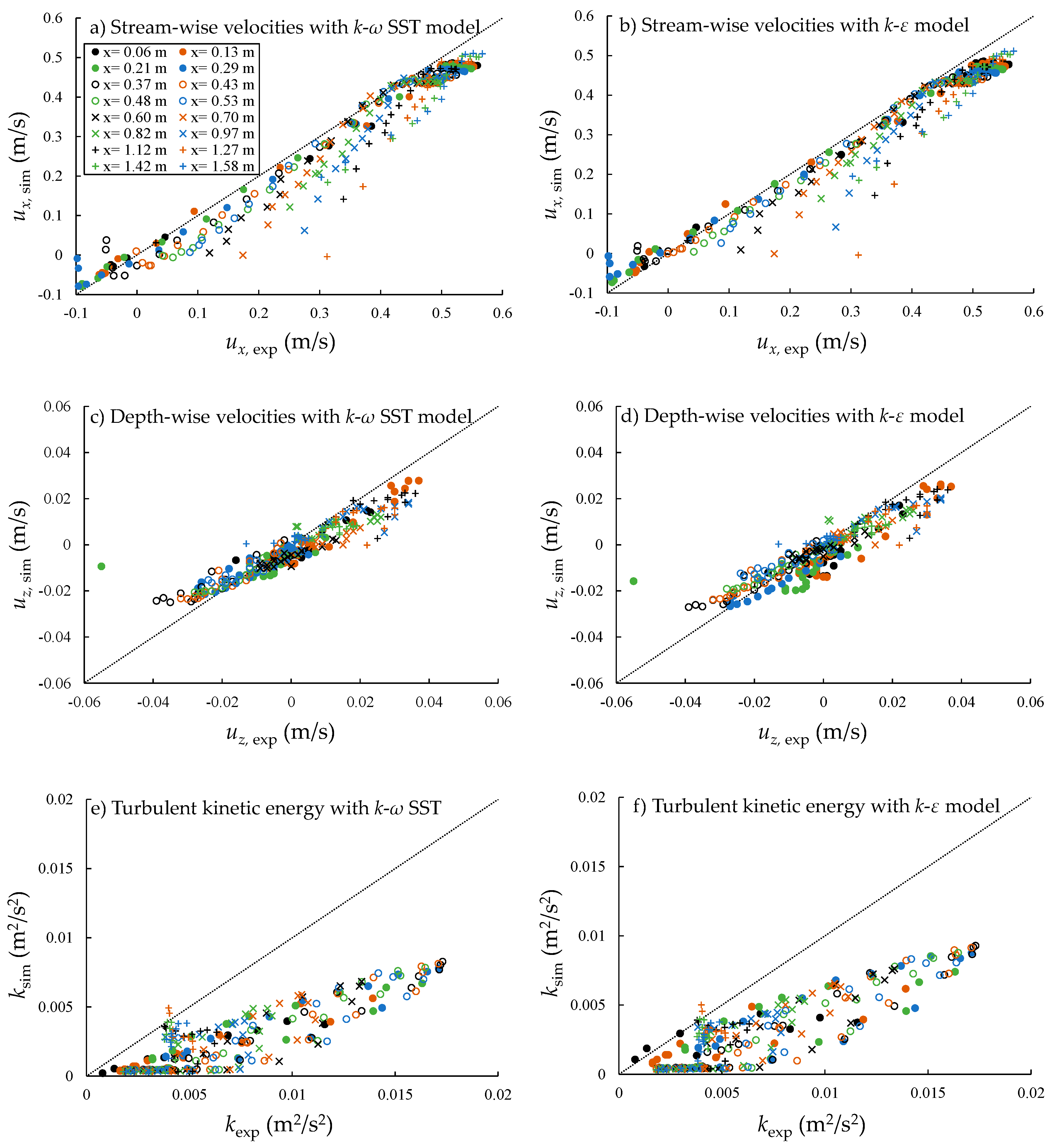 Water 12 02331 g009 Water 12 02331 g009