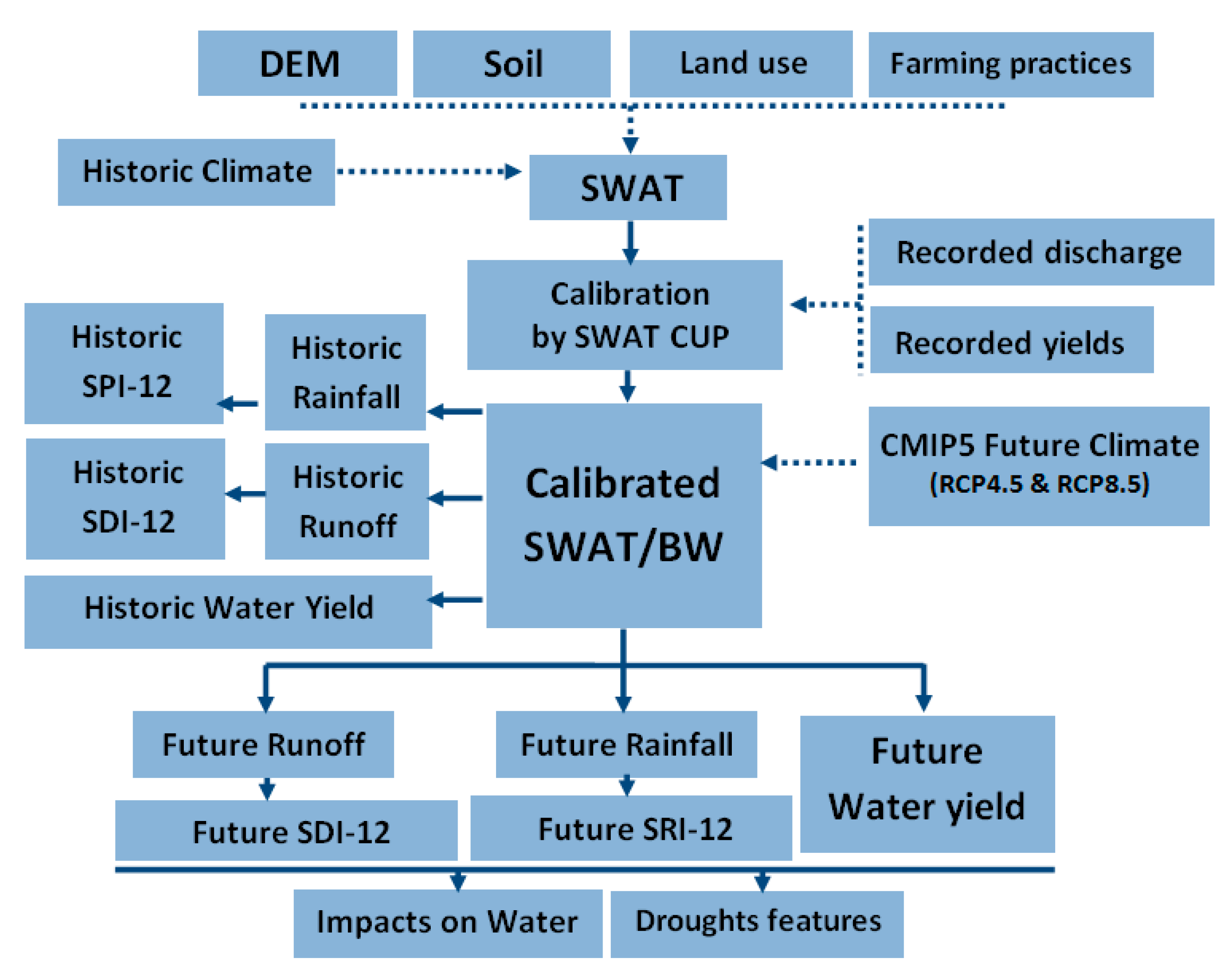 Water 12 02333 g003 Water 12 02333 g003