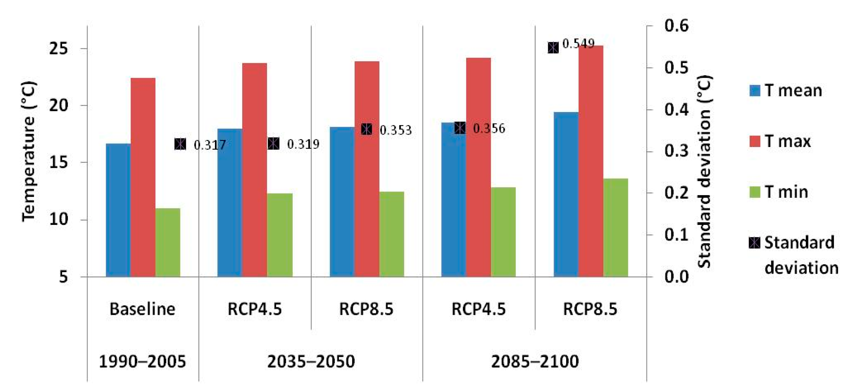 Water 12 02333 g005 Water 12 02333 g005
