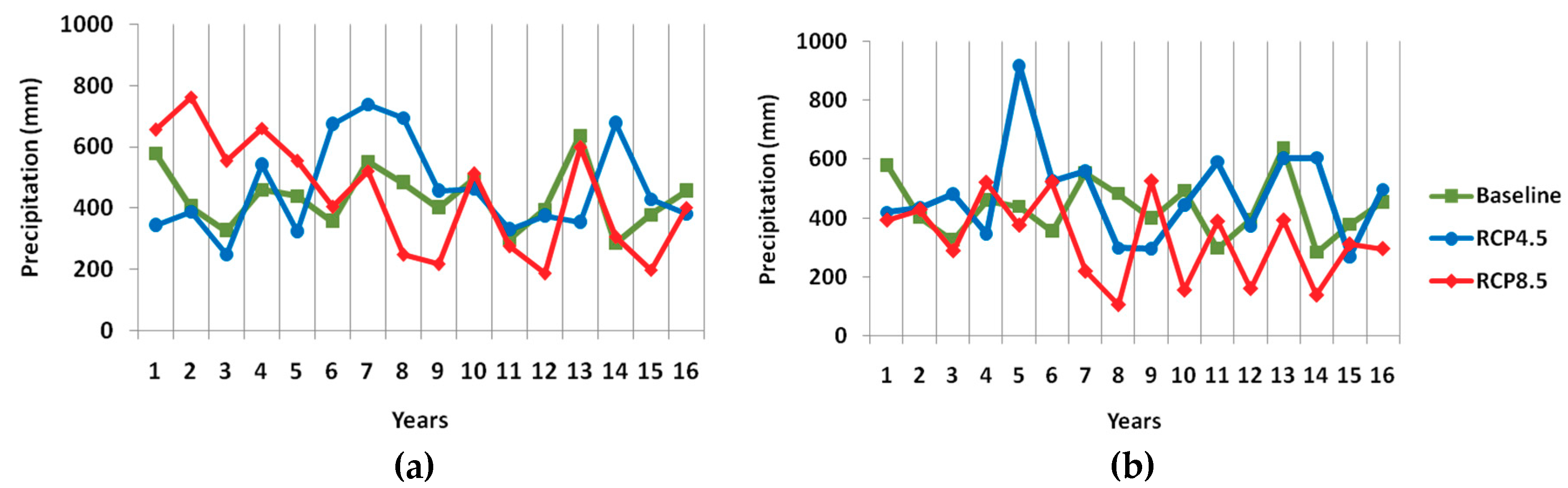 Water 12 02333 g007 Water 12 02333 g007