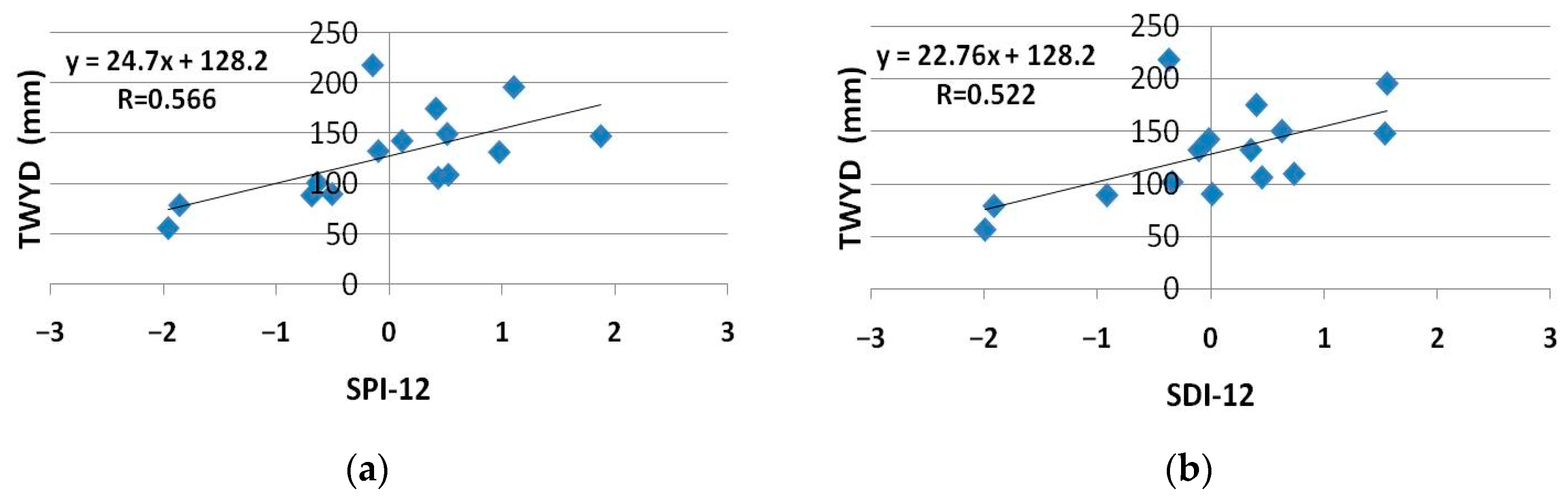 Water 12 02333 g009 Water 12 02333 g009