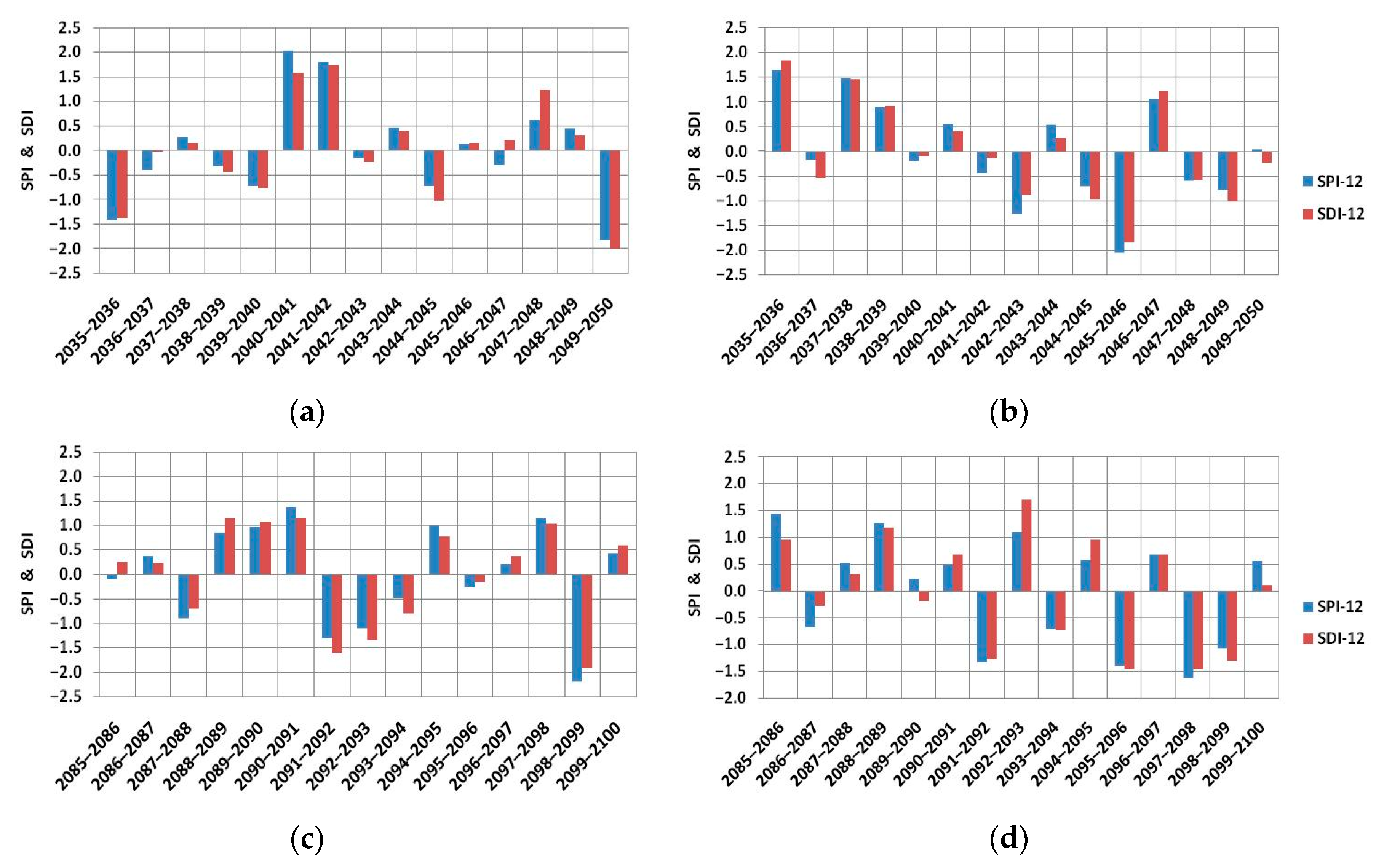 Water 12 02333 g010 Water 12 02333 g010
