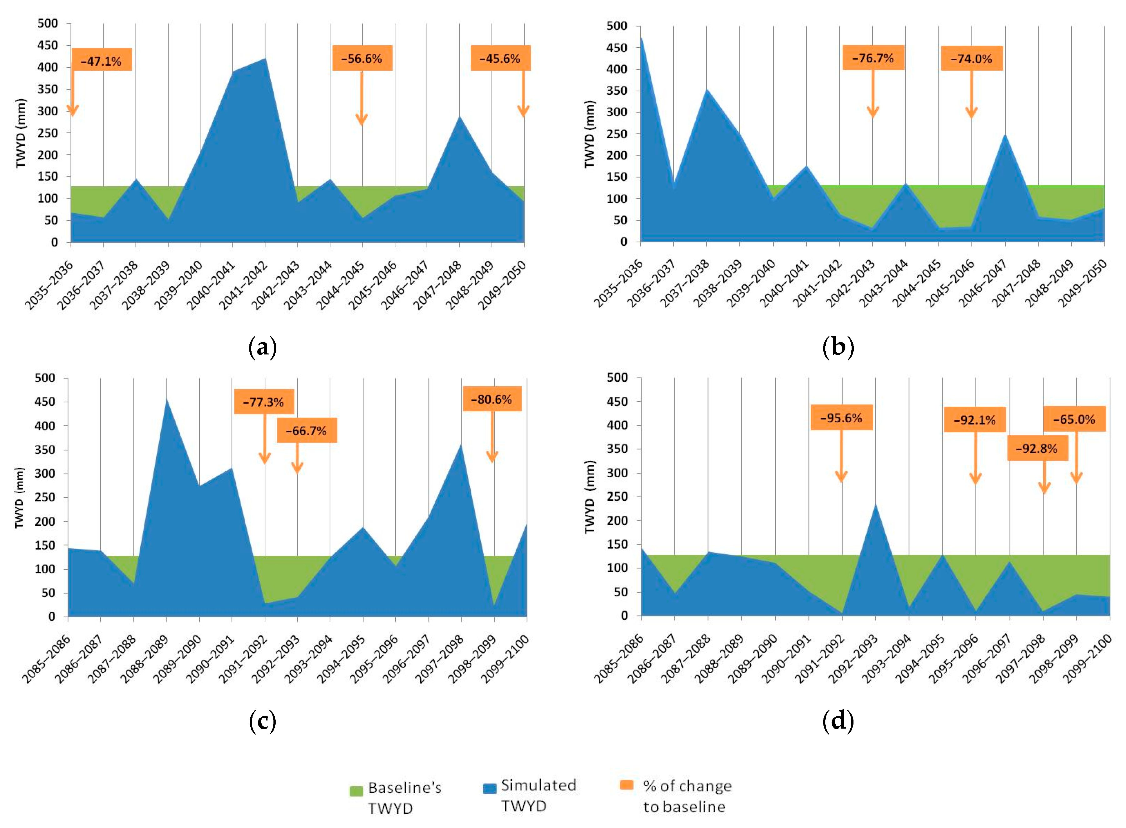 Water 12 02333 g012 Water 12 02333 g012