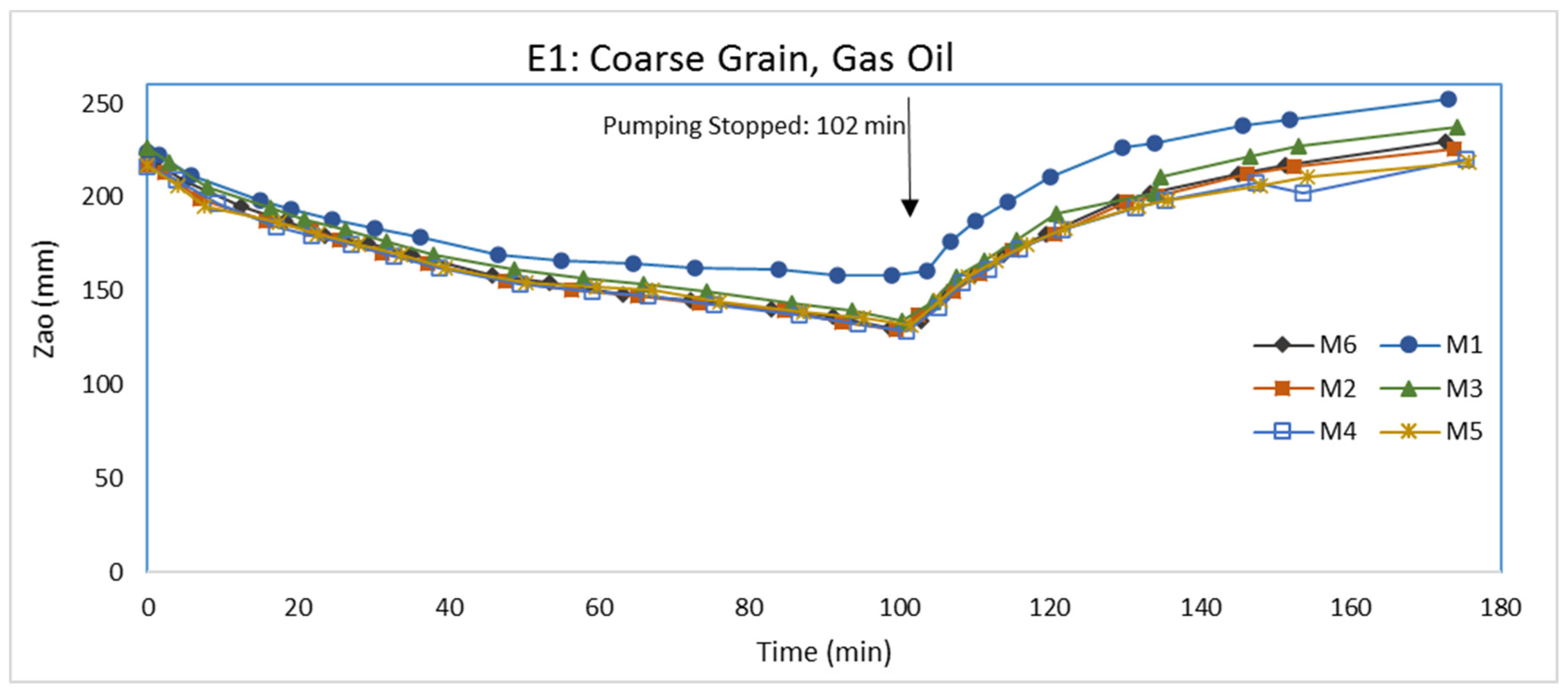 Water 12 02337 g004 Water 12 02337 g004