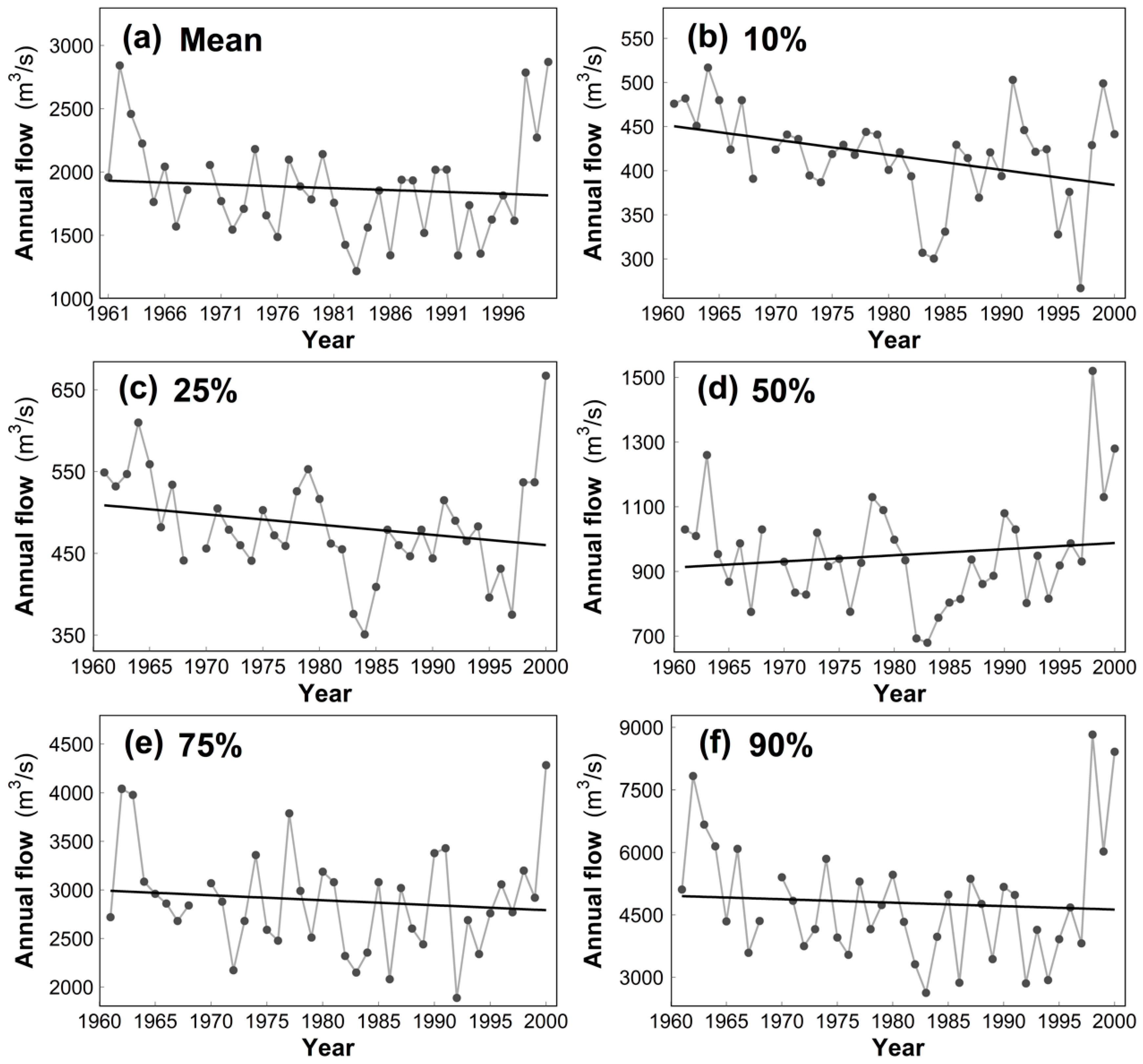 Water 12 02338 g004 Water 12 02338 g004