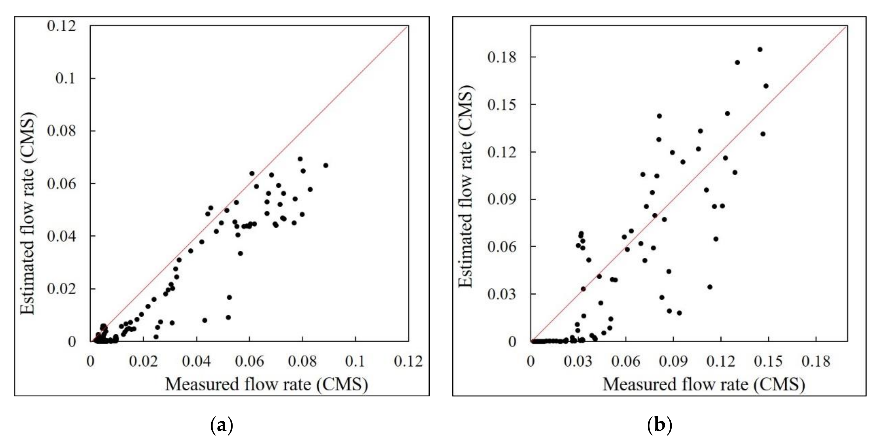 Water 12 02344 g009 Water 12 02344 g009