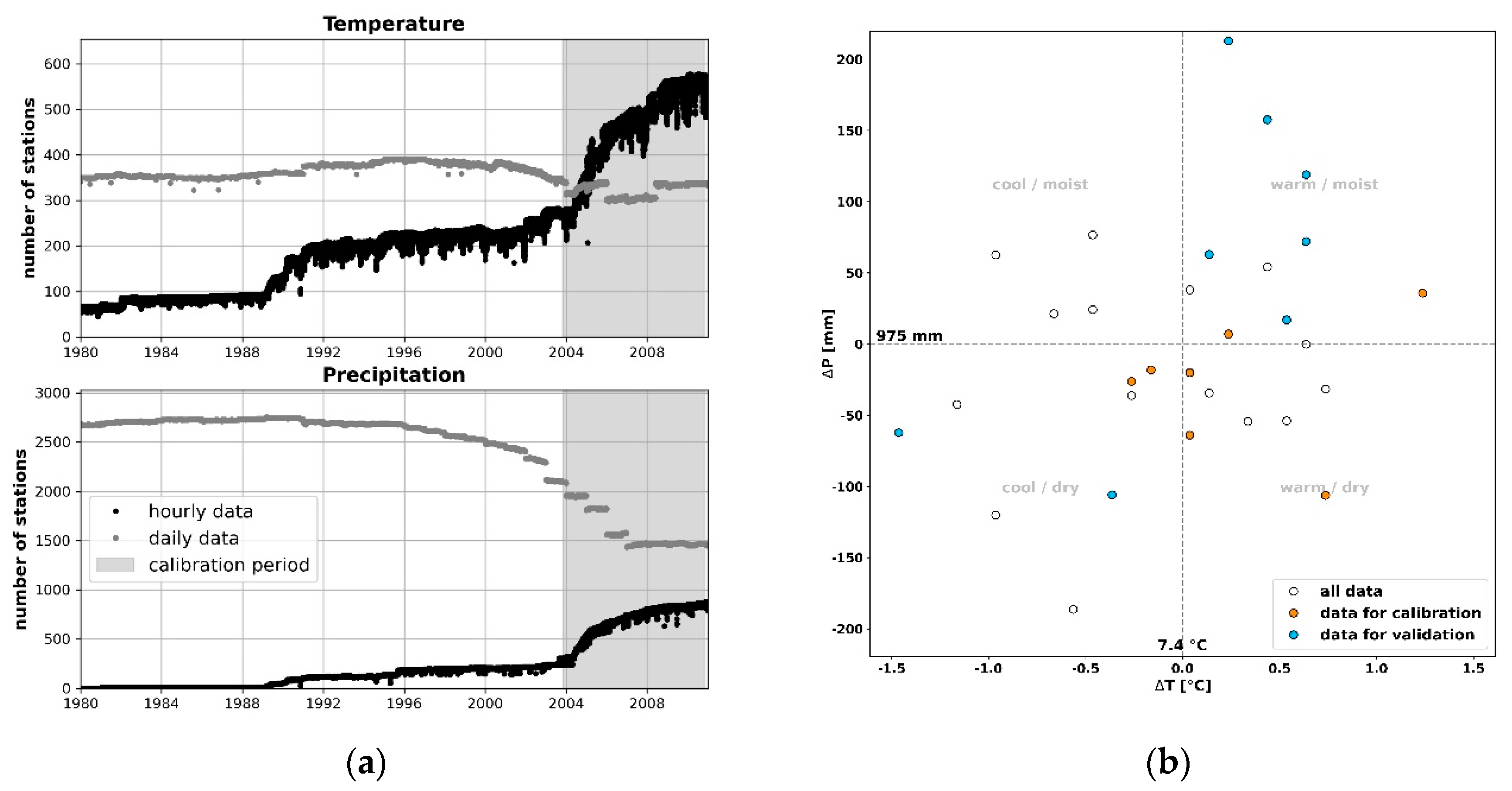 Water 12 02349 g003 Water 12 02349 g003