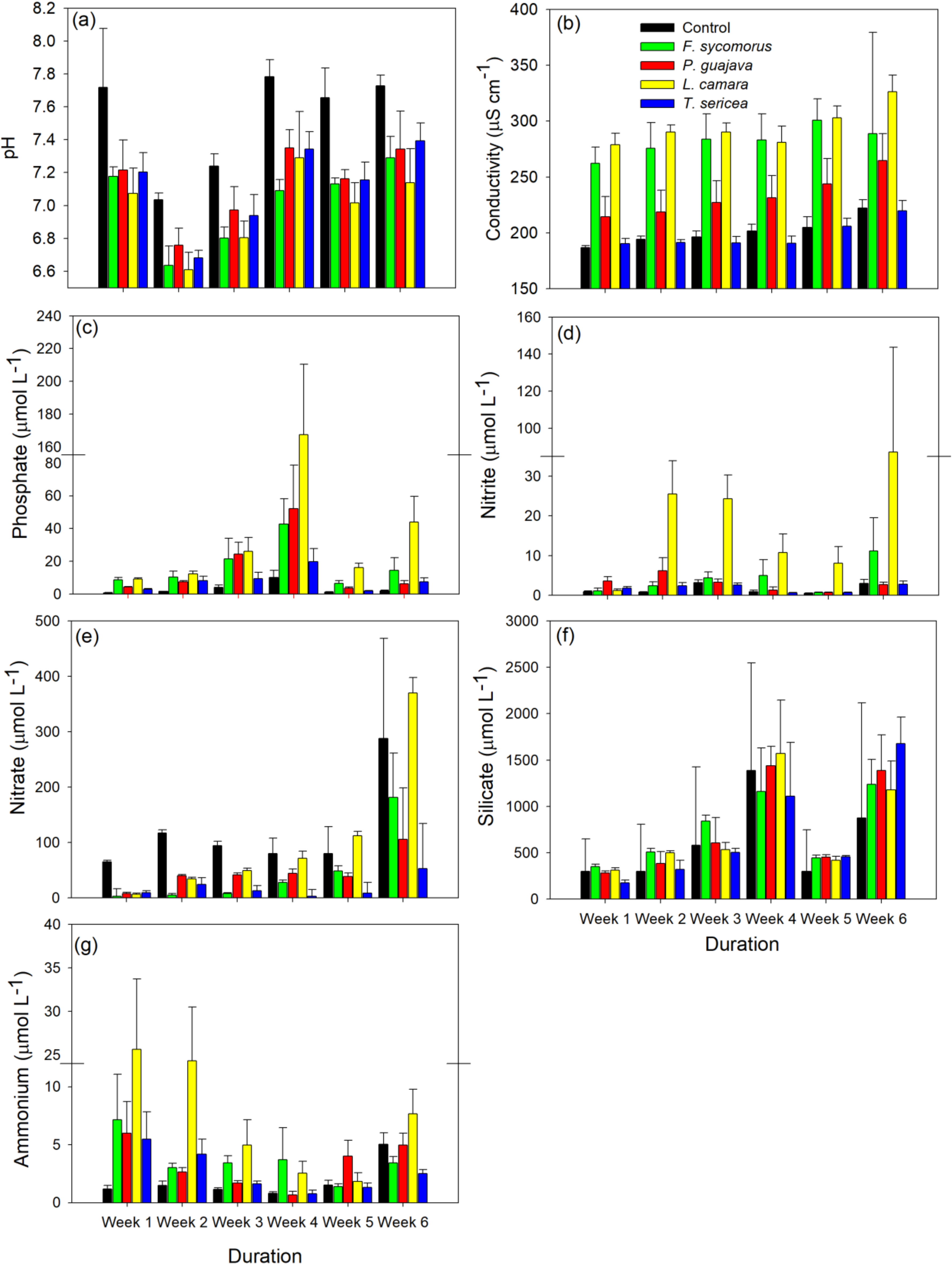 Water 12 02350 g002 Water 12 02350 g002