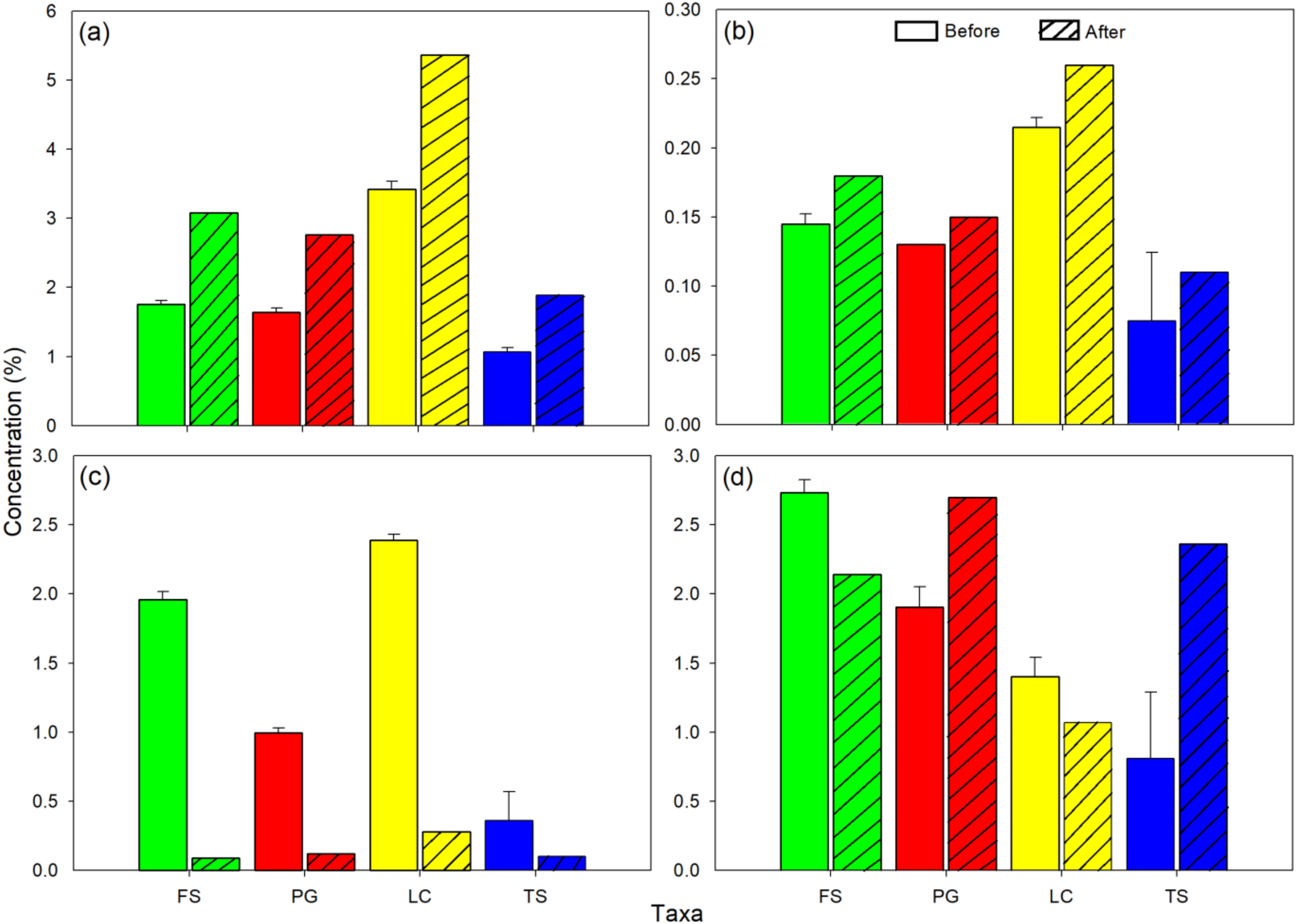Water 12 02350 g003 Water 12 02350 g003