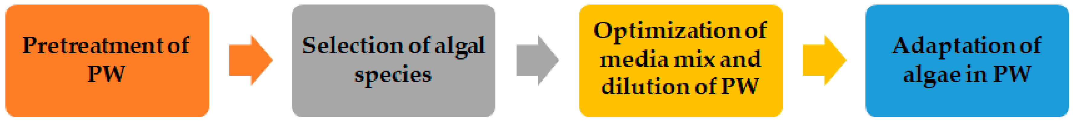 Water 12 02351 g002 Water 12 02351 g002