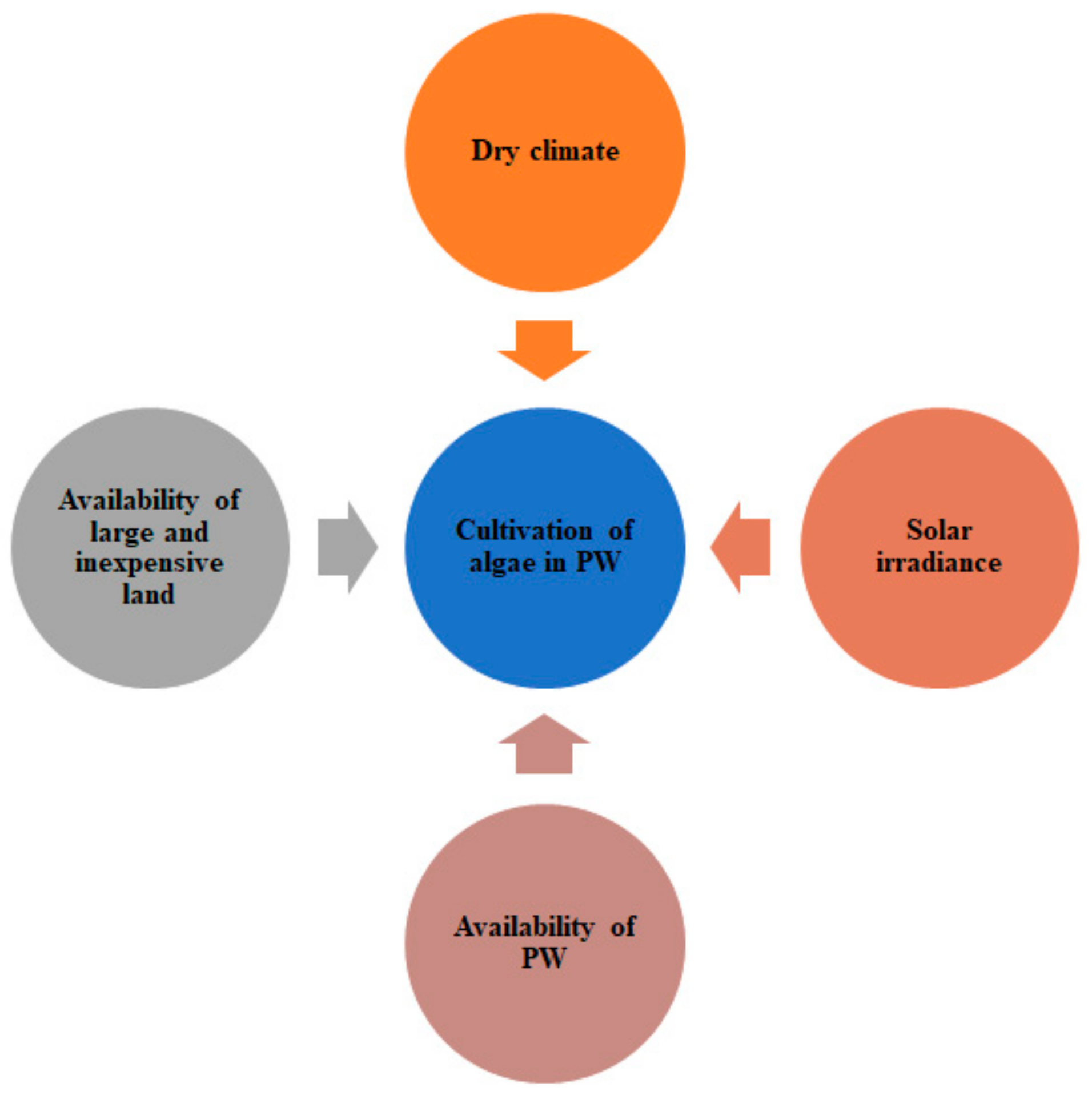 Water 12 02351 g003 Water 12 02351 g003